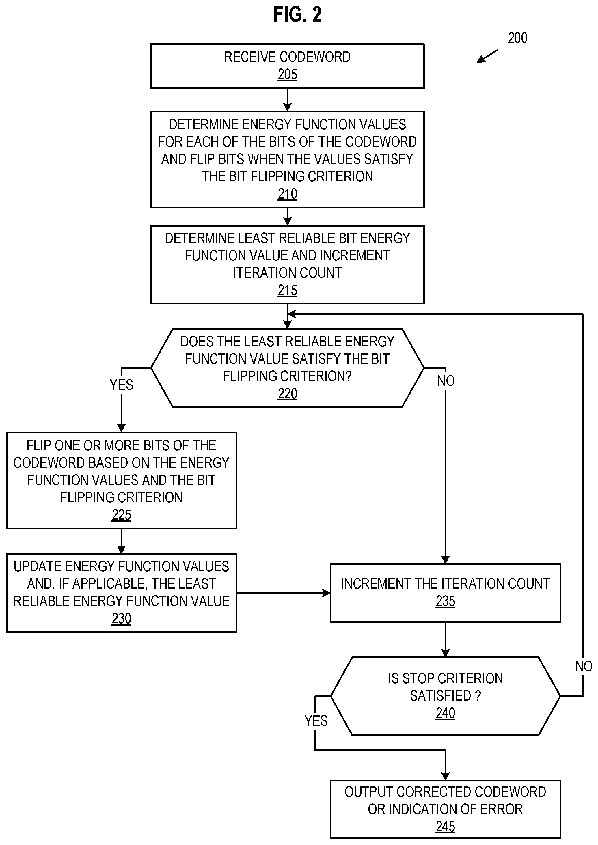 Patent US12328129 Figure 2 – Bypassing iterations in a bit flipping decoder using a least reliable bit energy function