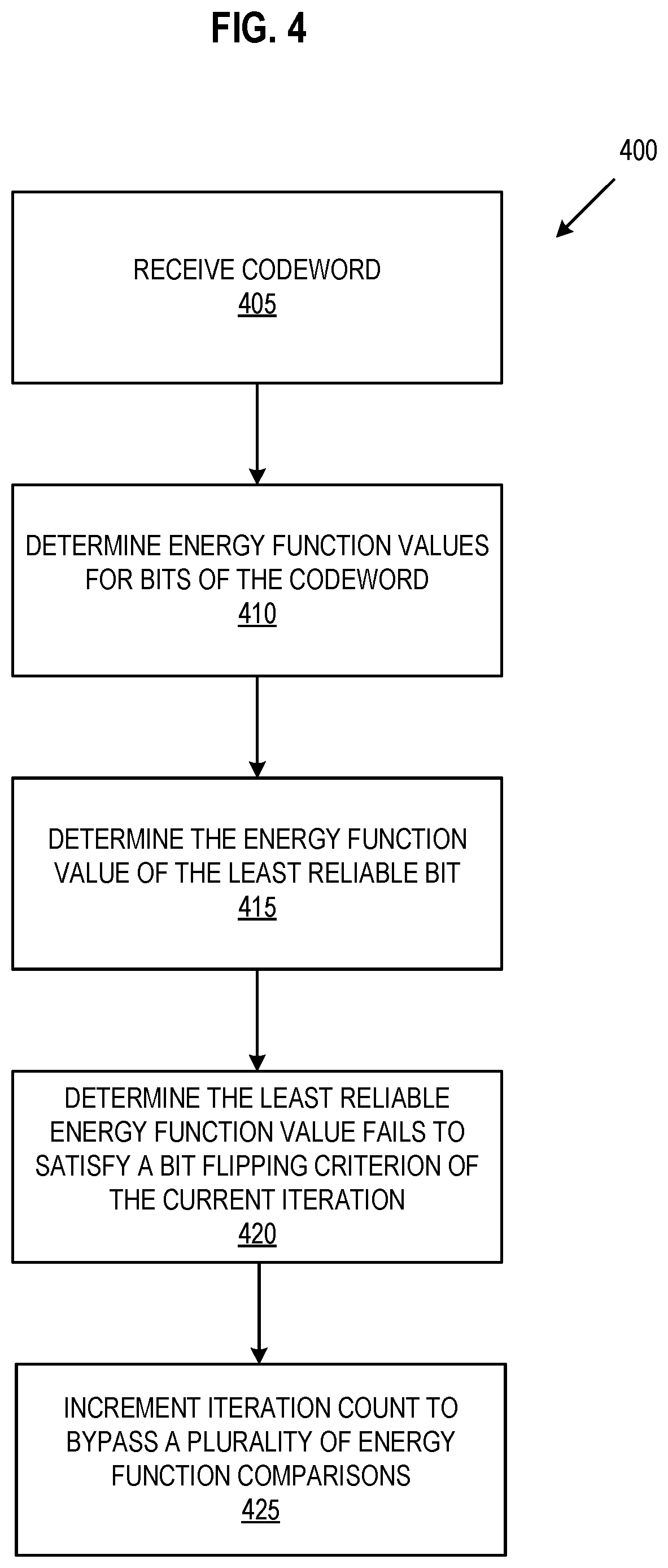 Patent US12328129 Figure 4 – Bypassing iterations in a bit flipping decoder using a least reliable bit energy function