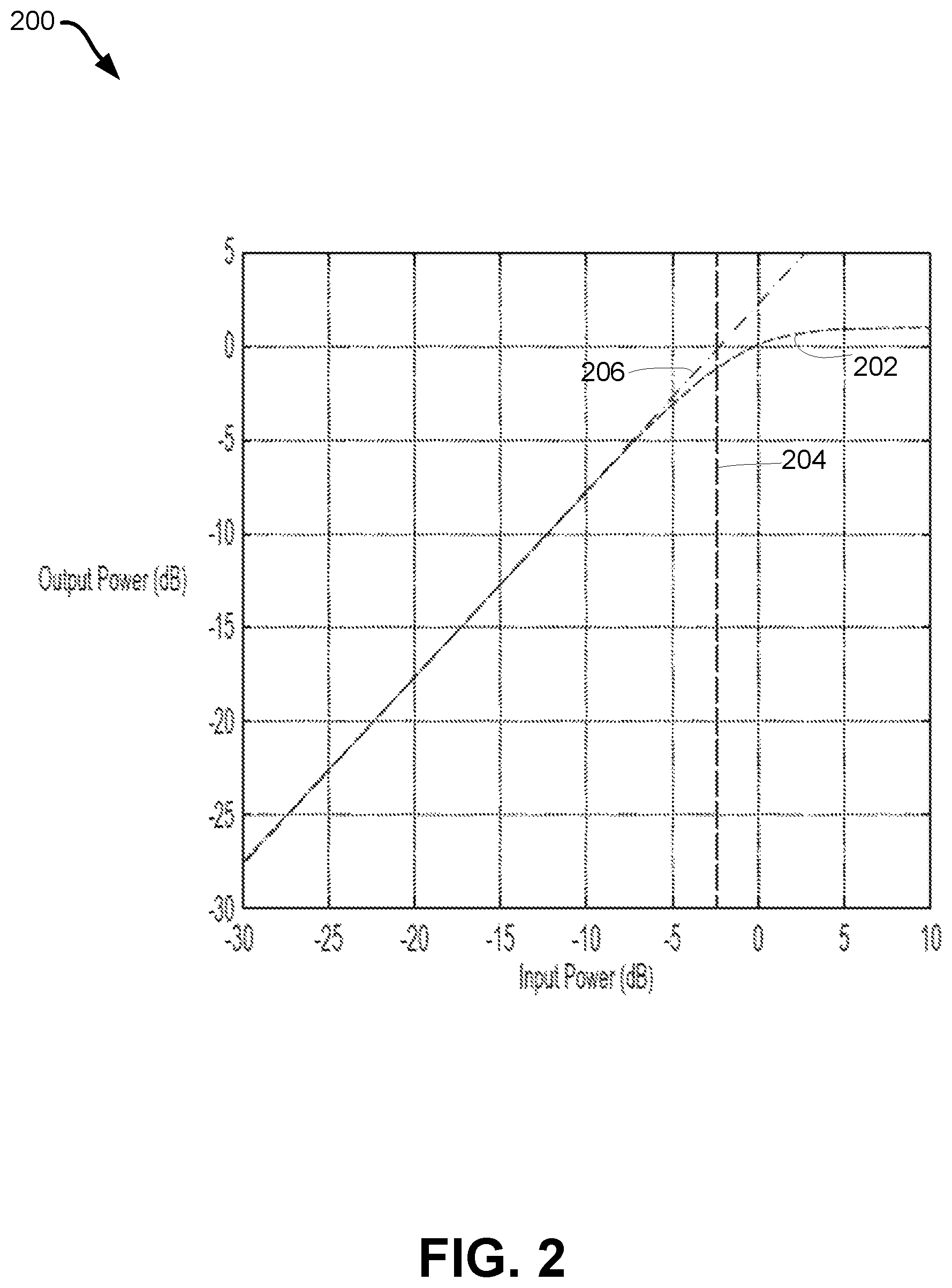 Patent US12328132 Figure 2 – External digital pre-distorter coefficient computation for power amplifier nonlinearity compensation