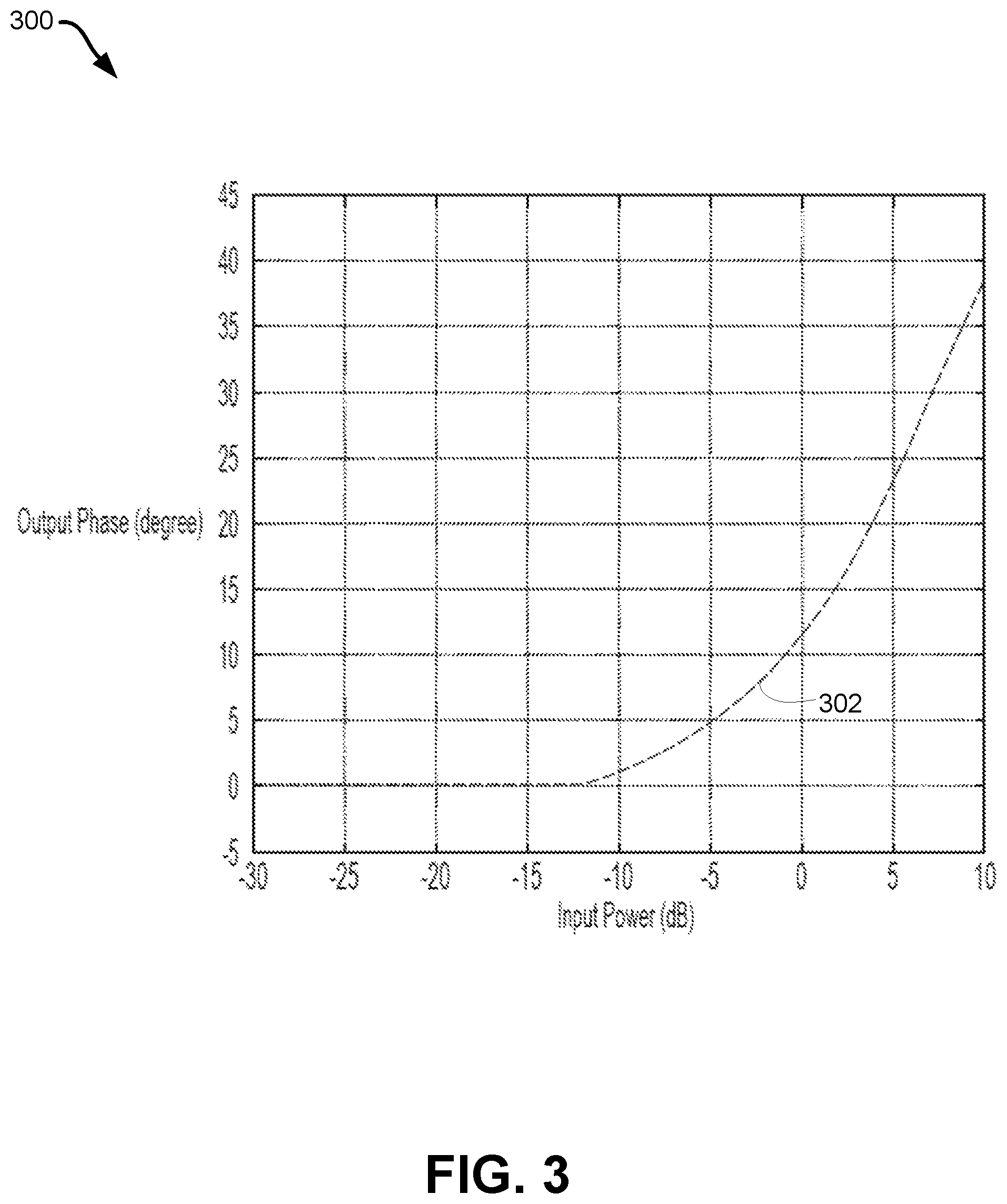 Patent US12328132 Figure 3 – External digital pre-distorter coefficient computation for power amplifier nonlinearity compensation