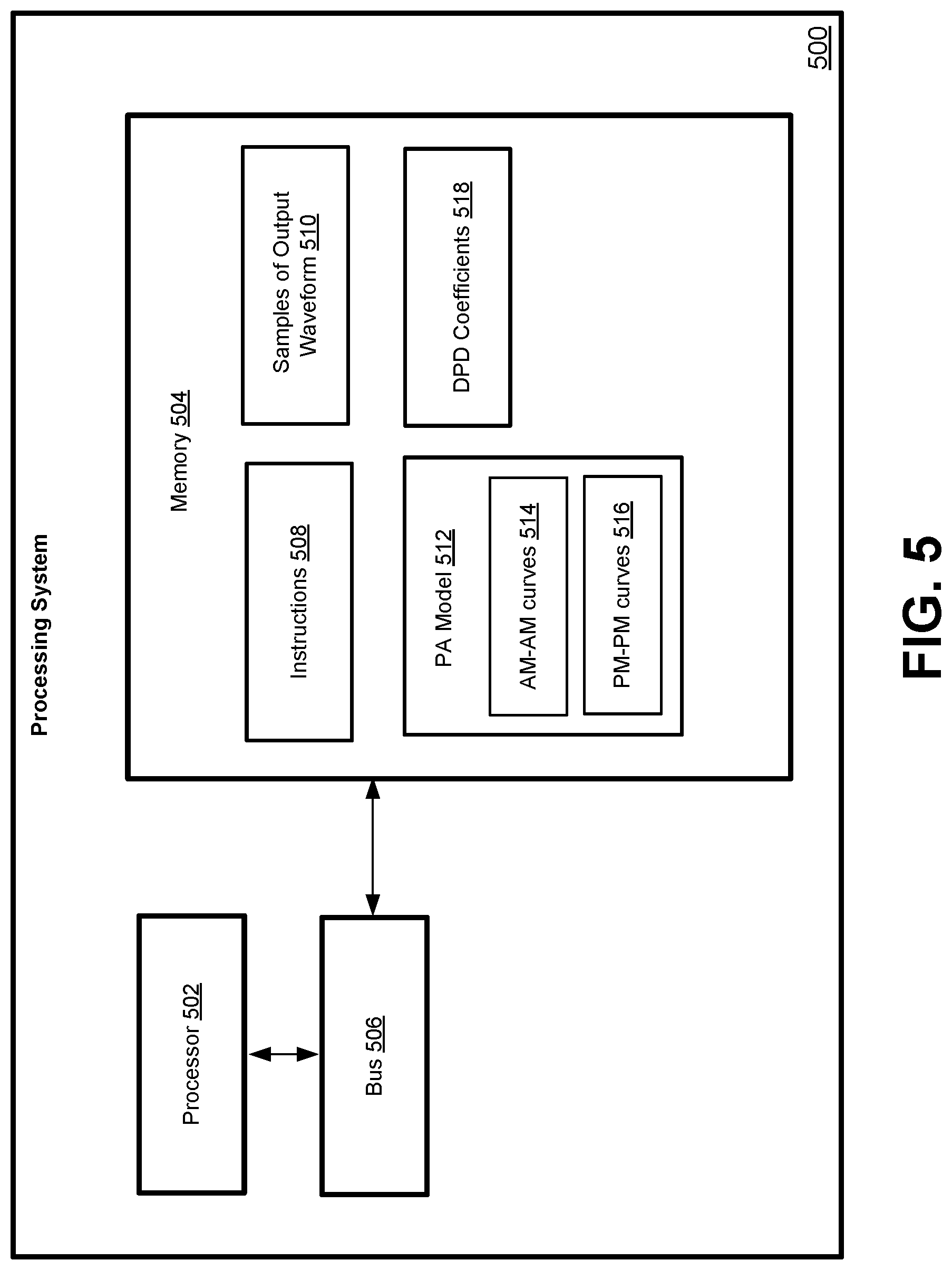 Patent US12328132 Figure 5 – External digital pre-distorter coefficient computation for power amplifier nonlinearity compensation