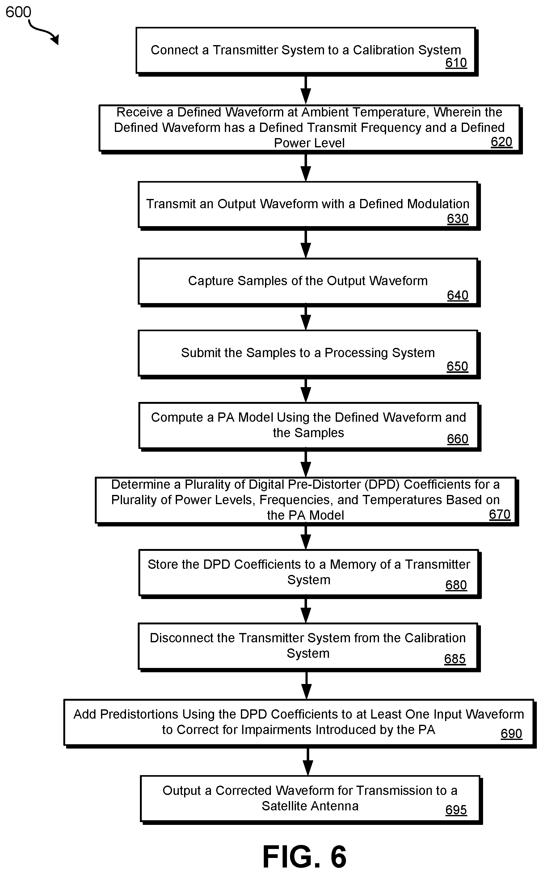 Patent US12328132 Figure 6 – External digital pre-distorter coefficient computation for power amplifier nonlinearity compensation