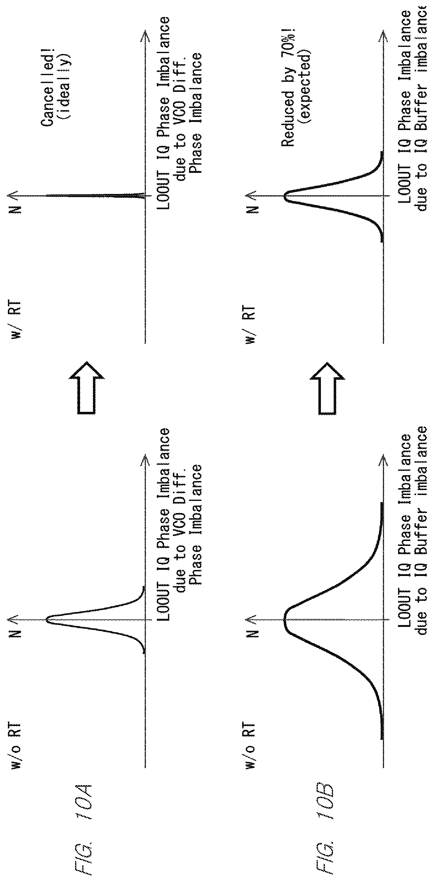 Patent US12328133 Figure 10 – High-frequency signal processing circuitry and wireless communication device