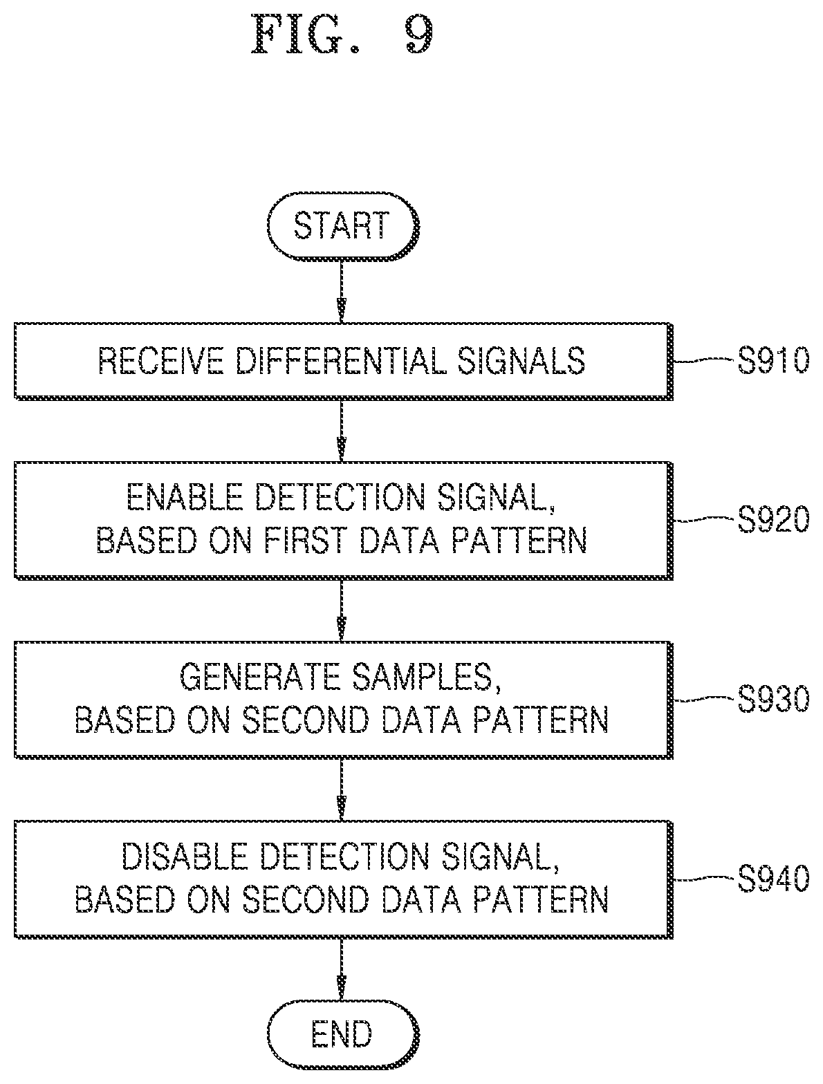 Patent US12328134 Figure 9 – Receiver, interface circuit including the same, and method of operating receiver