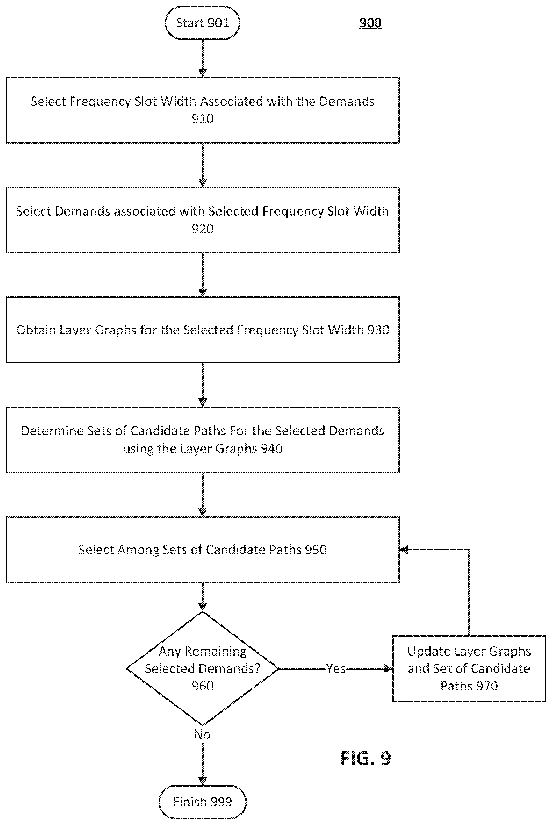 Patent US12328139 Figure 9 – Optical communication network configuration