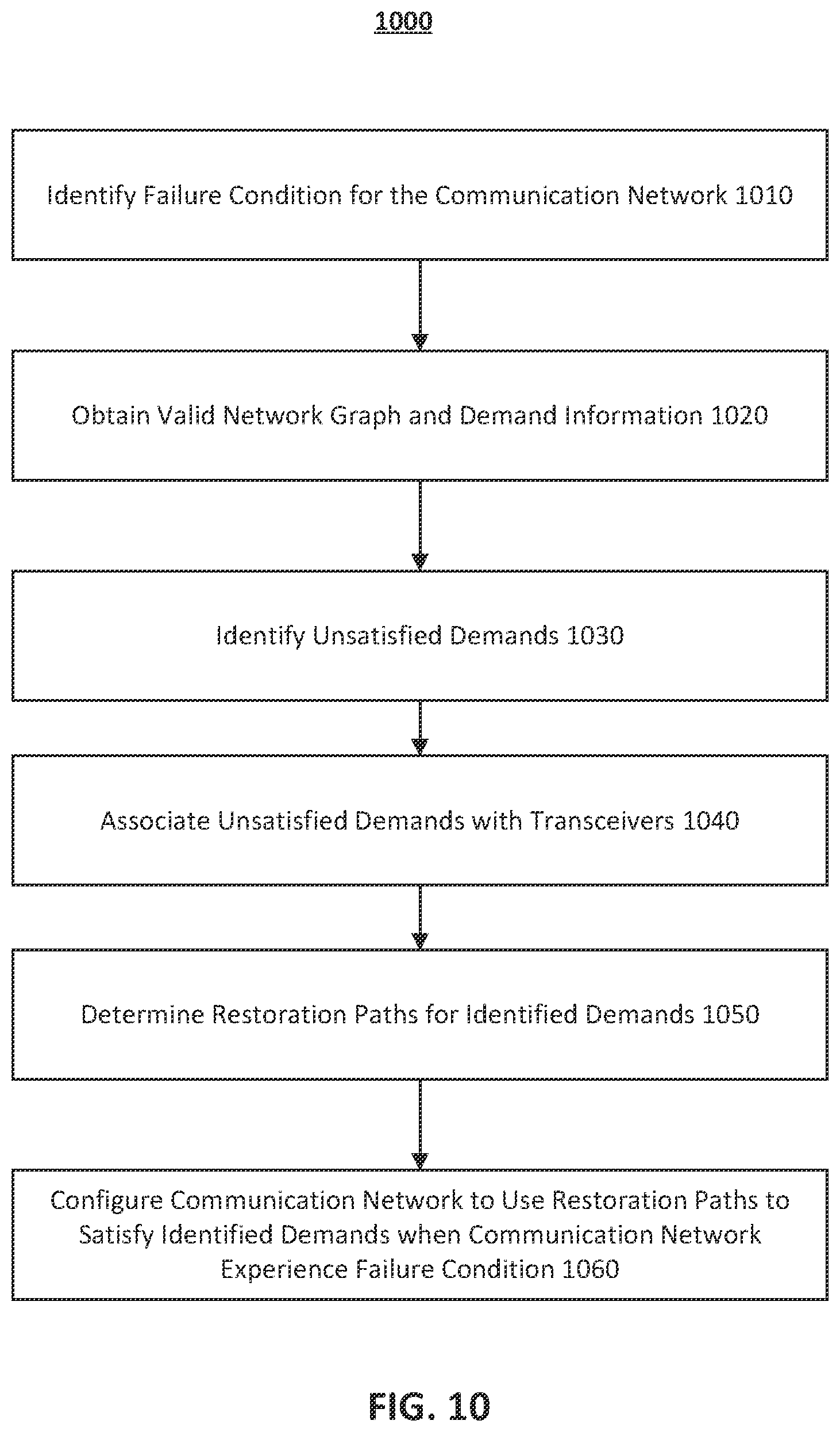 Patent US12328139 Figure 10 – Optical communication network configuration