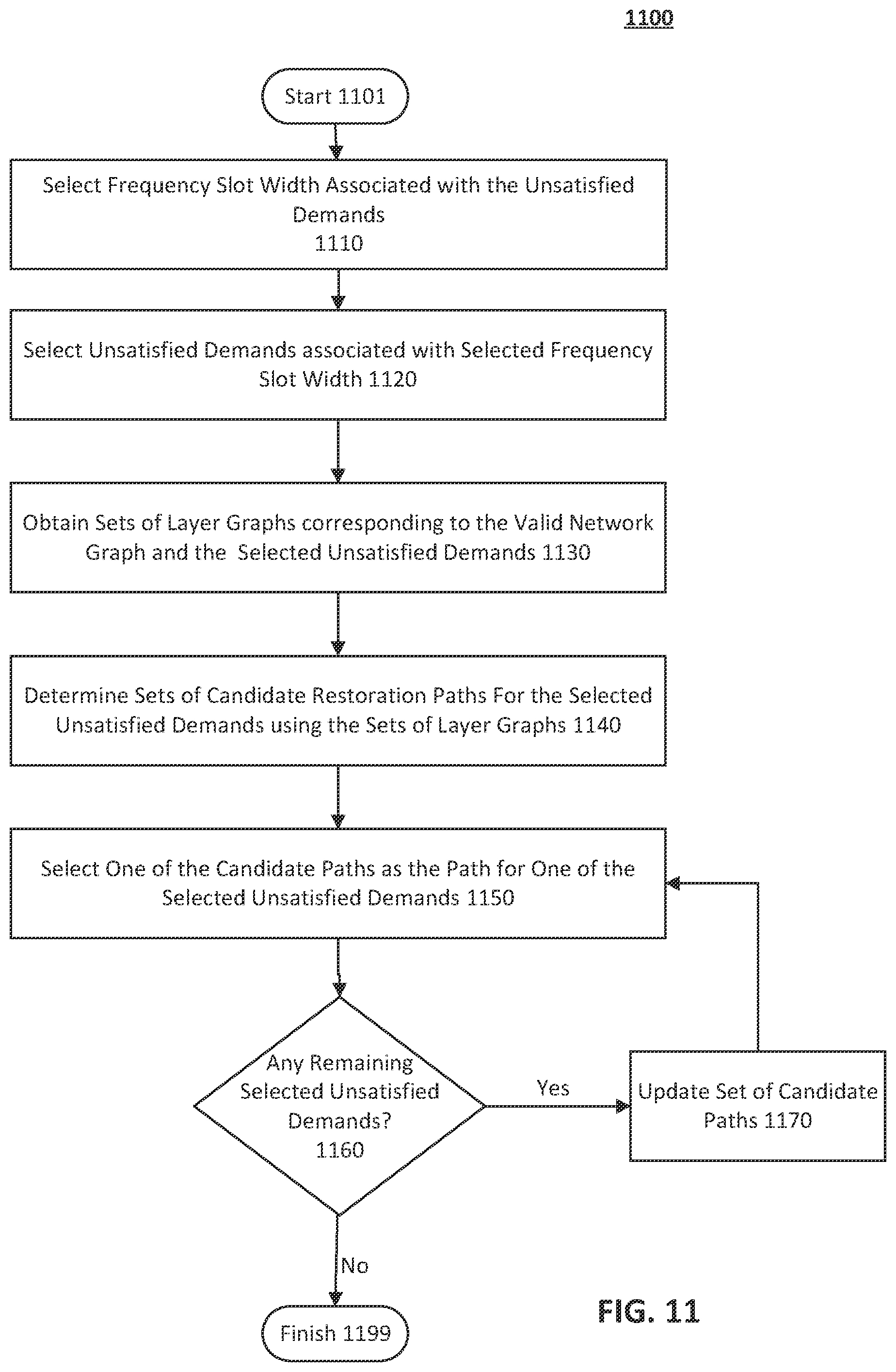 Patent US12328139 Figure 11 – Optical communication network configuration