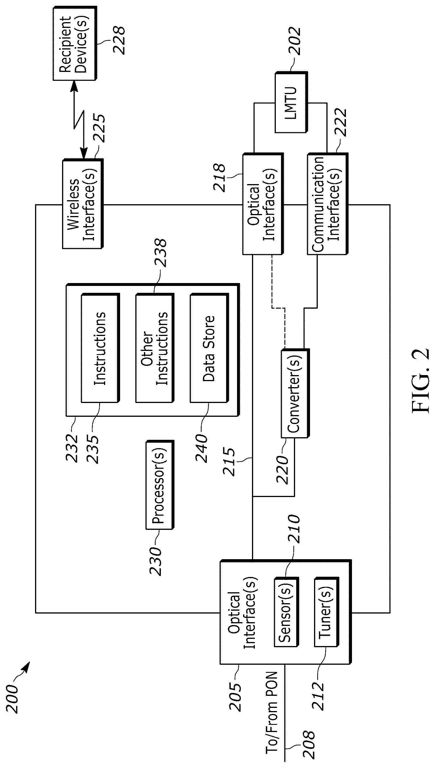 Patent US12328141 Figure 2 – Passive optical network adaptor with wireless interface