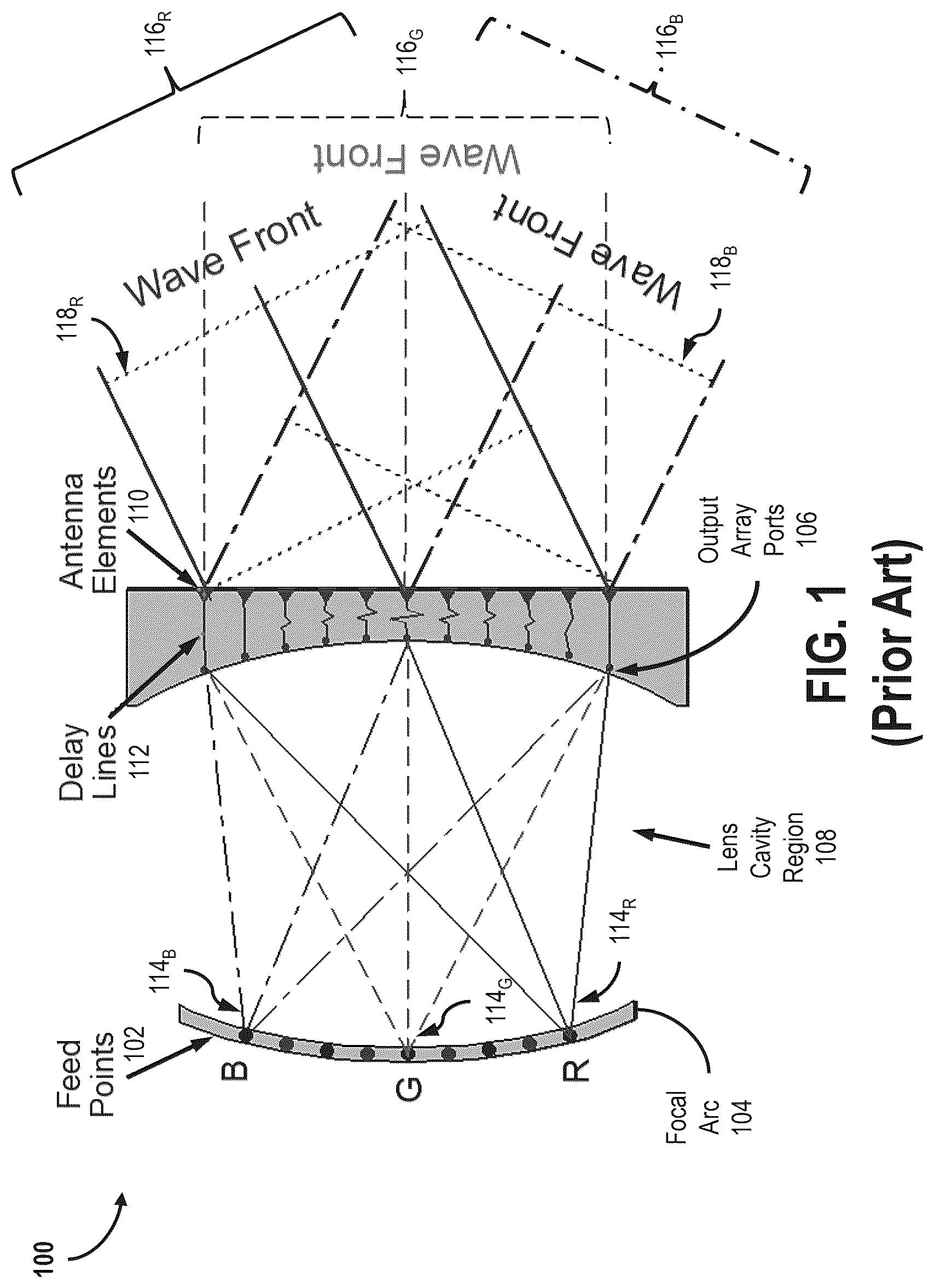 Patent US12328143 Figure 1 – Optically integrated antenna systems and methods