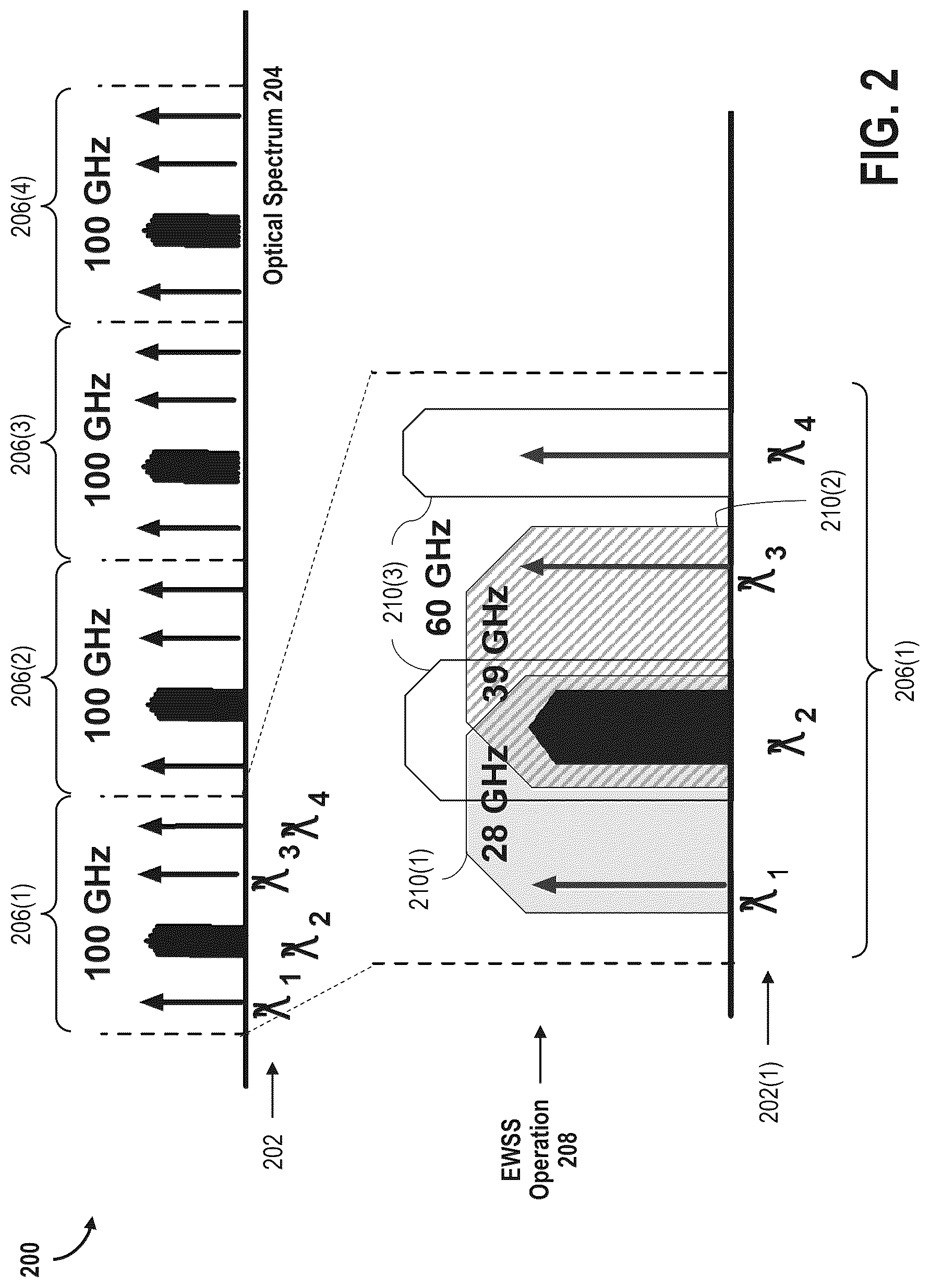 Patent US12328143 Figure 2 – Optically integrated antenna systems and methods