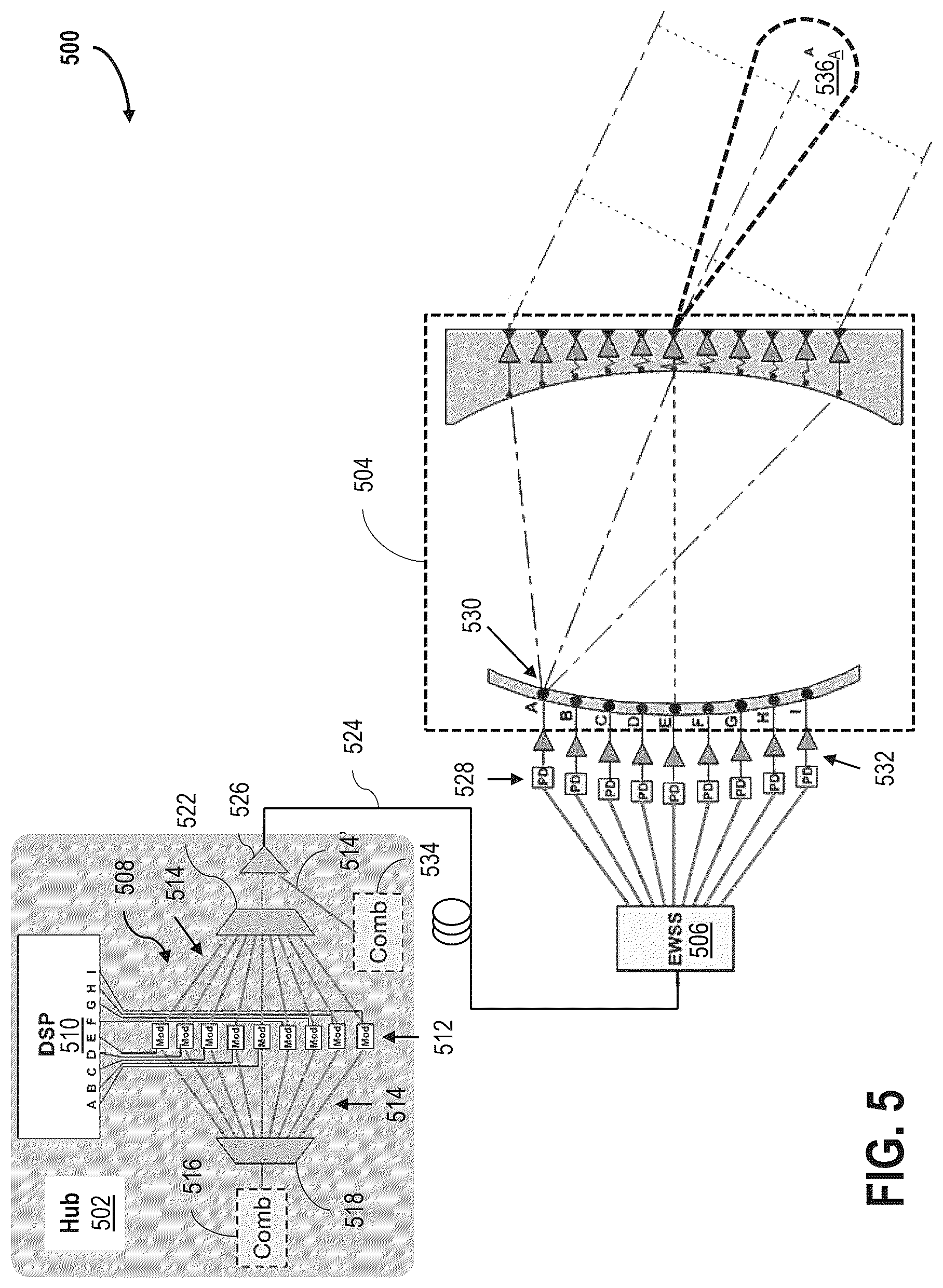 Patent US12328143 Figure 5 – Optically integrated antenna systems and methods