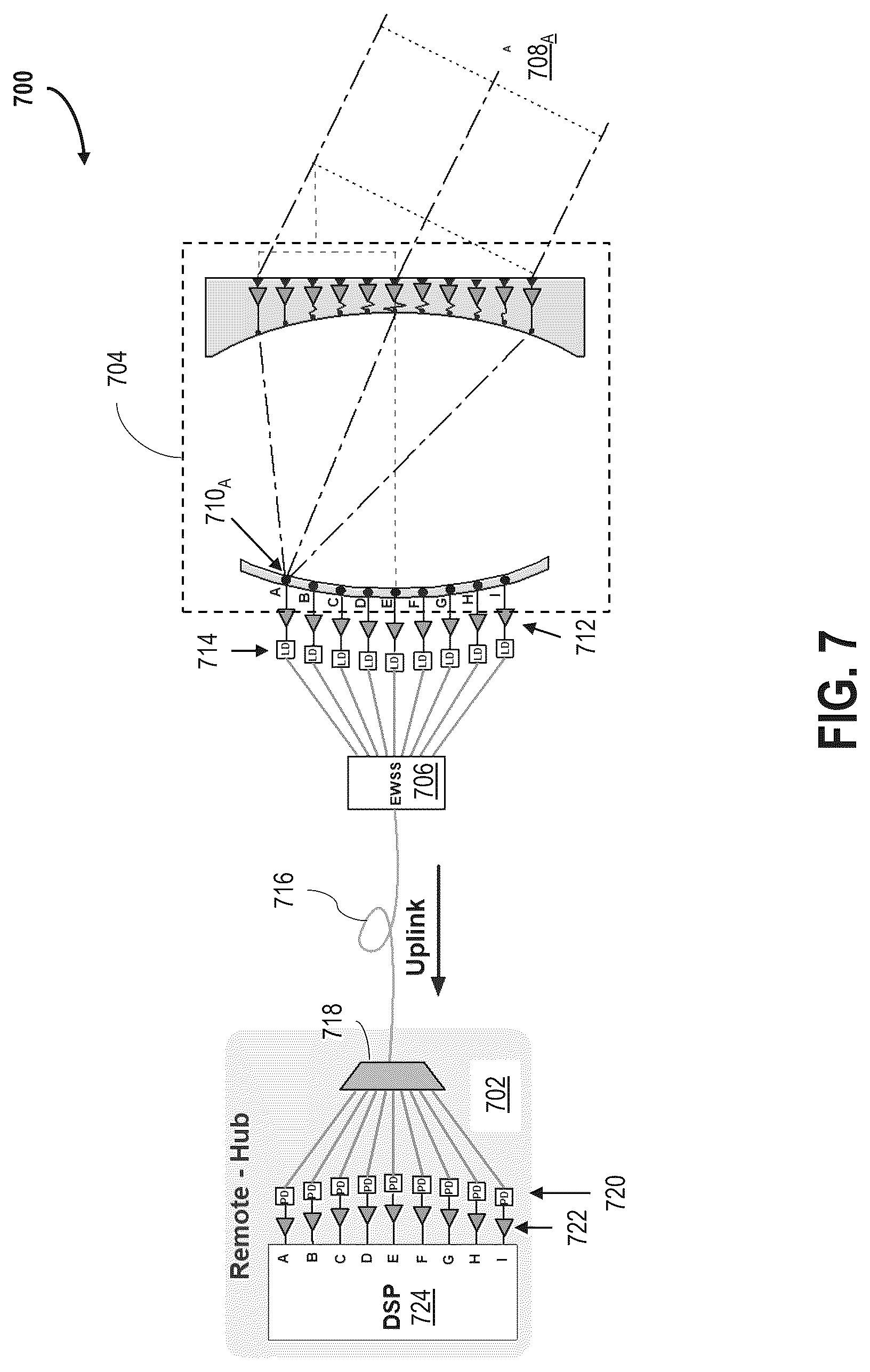 Patent US12328143 Figure 7 – Optically integrated antenna systems and methods