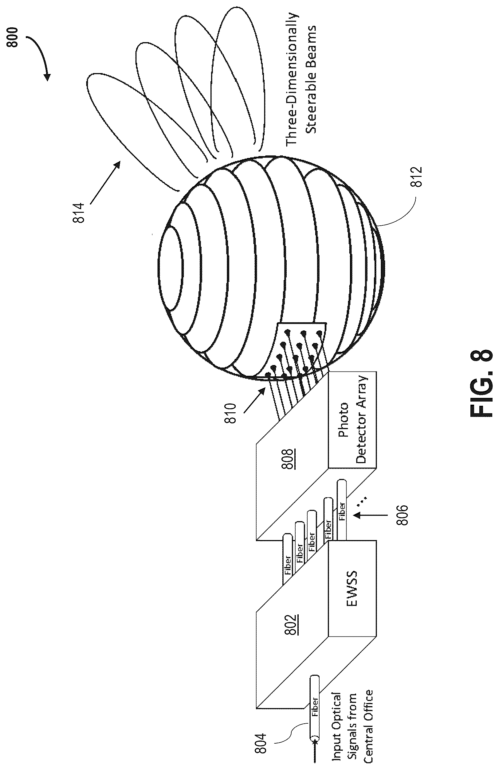 Patent US12328143 Figure 8 – Optically integrated antenna systems and methods