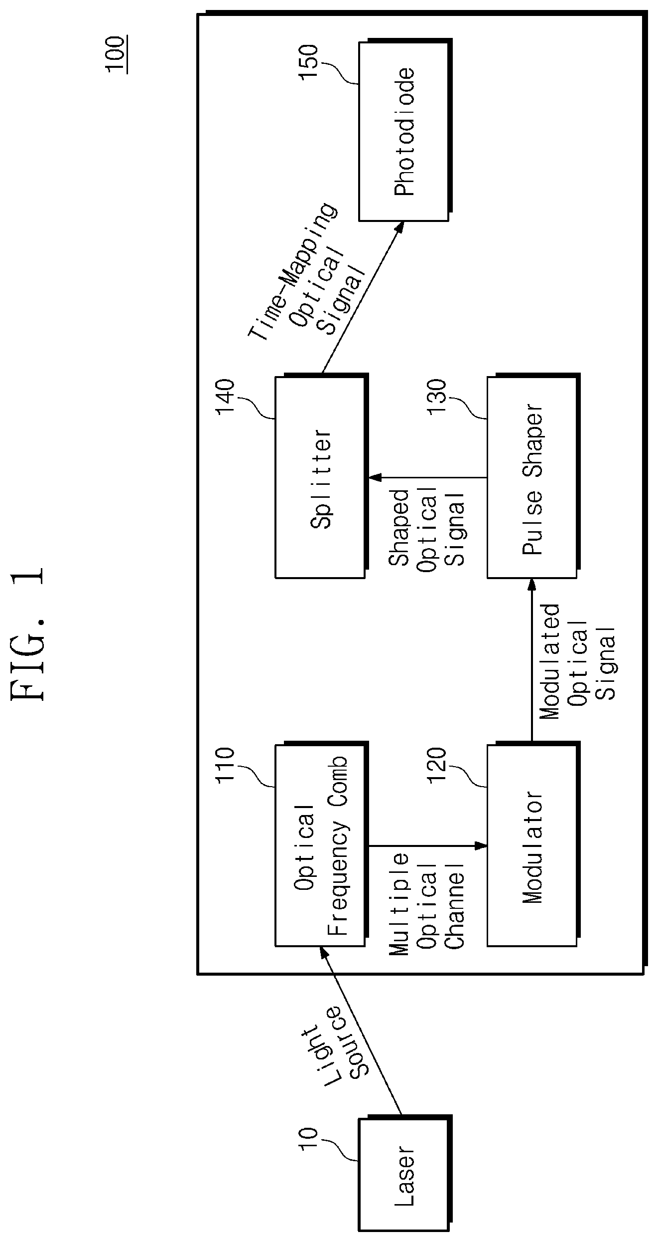 Patent US12328144 Figure 1 – Photonic multi-band filter and method of operating same