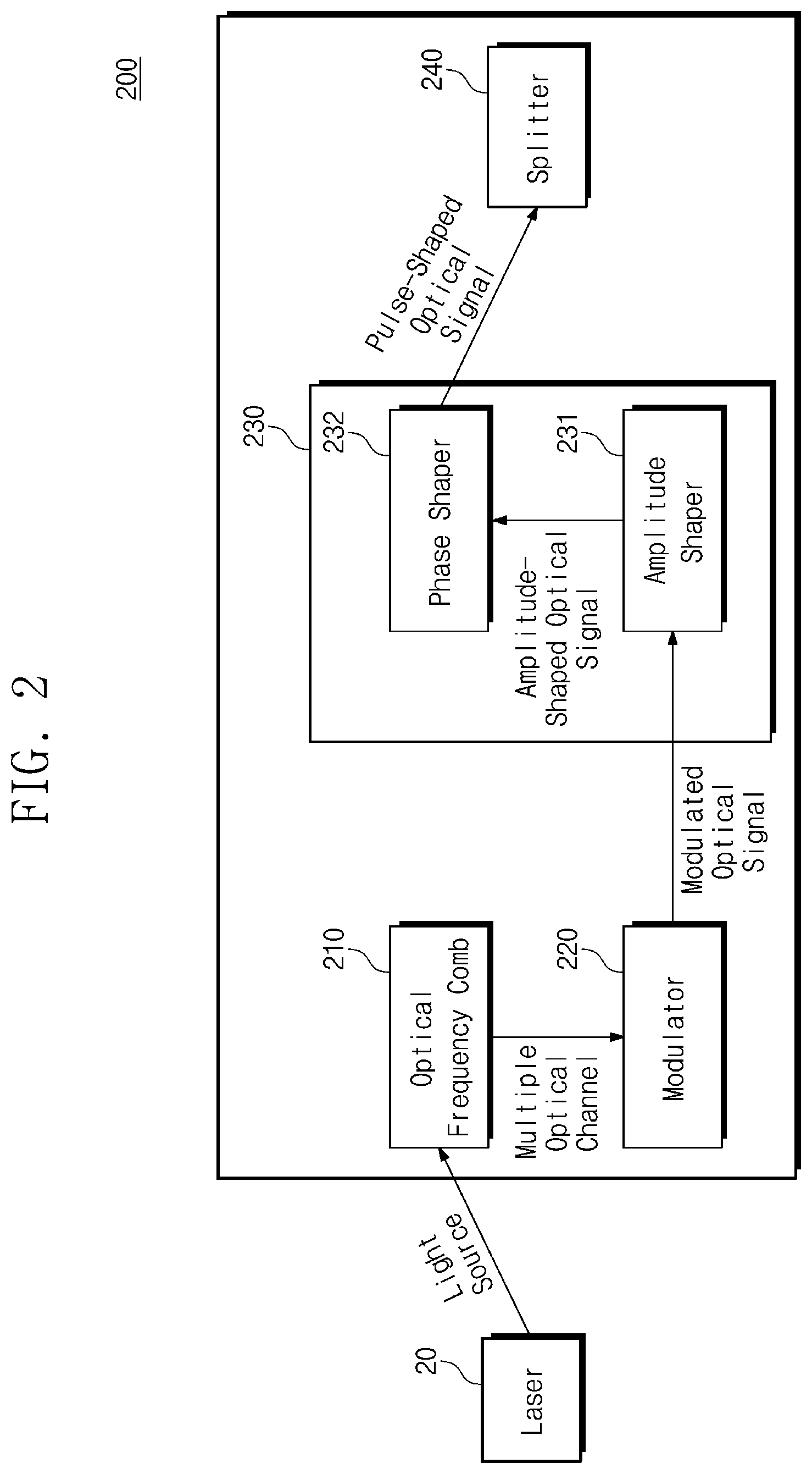 Patent US12328144 Figure 2 – Photonic multi-band filter and method of operating same