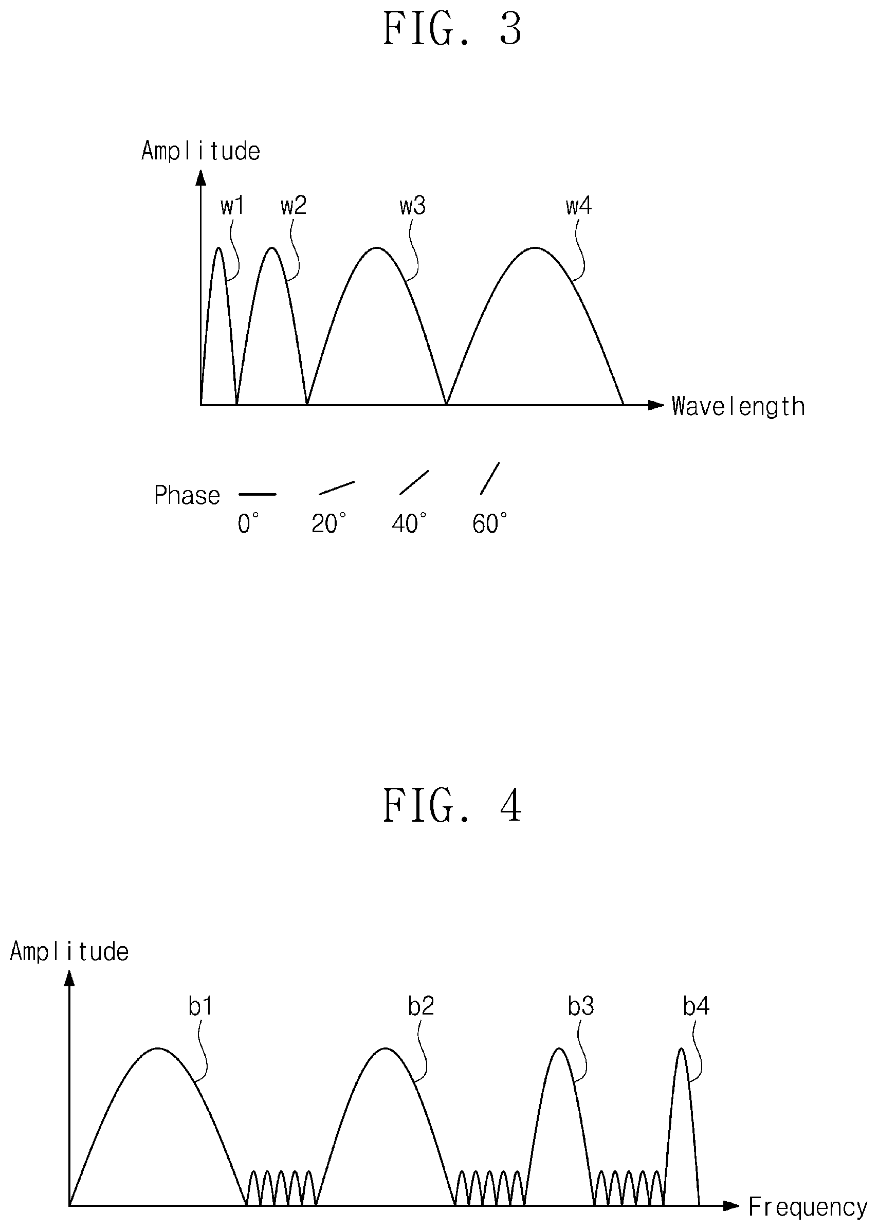 Patent US12328144 Figure 3 – Photonic multi-band filter and method of operating same