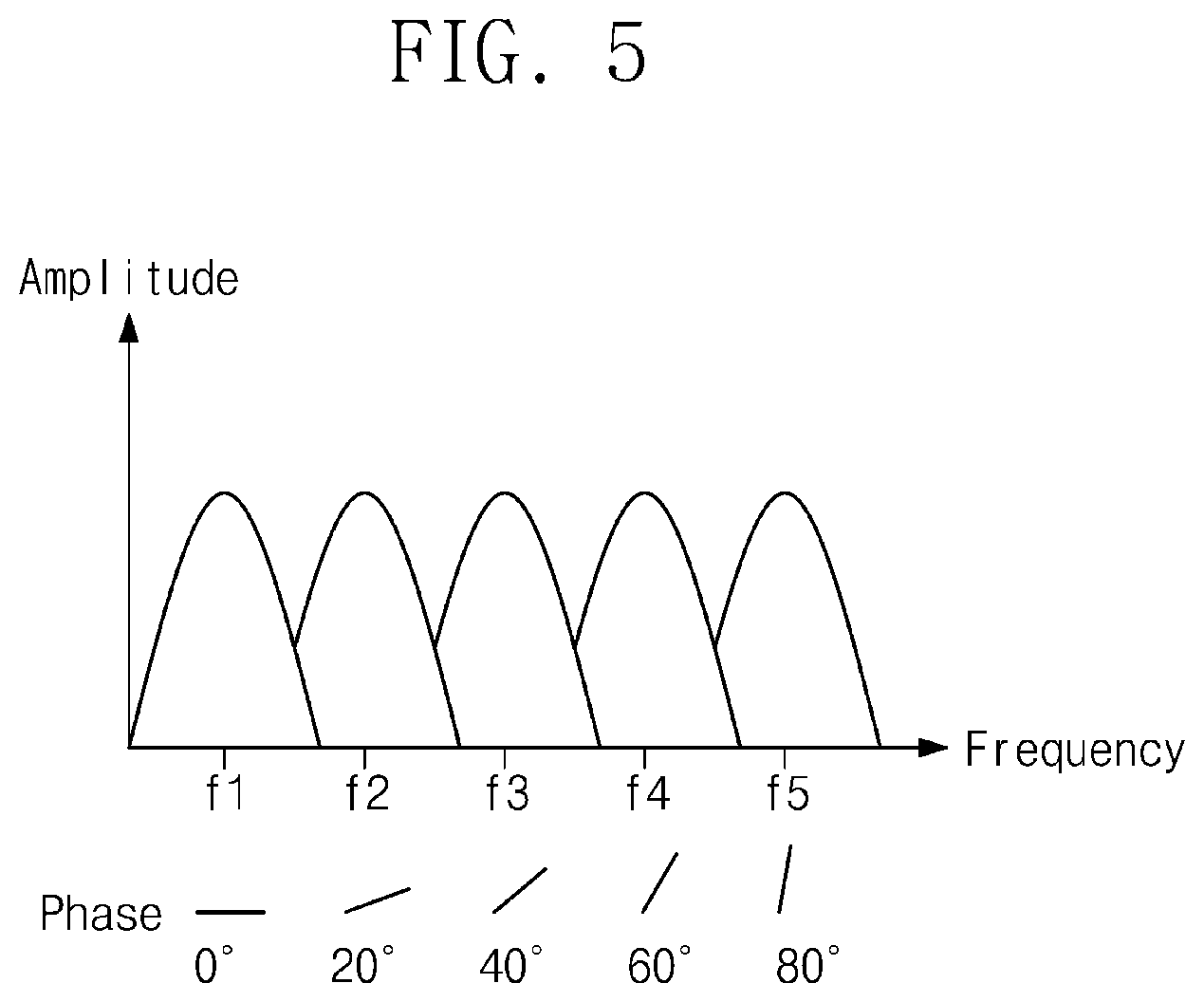 Patent US12328144 Figure 4 – Photonic multi-band filter and method of operating same