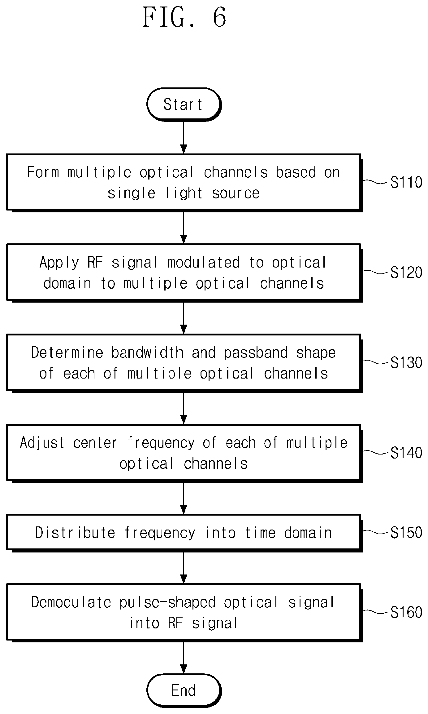 Patent US12328144 Figure 5 – Photonic multi-band filter and method of operating same