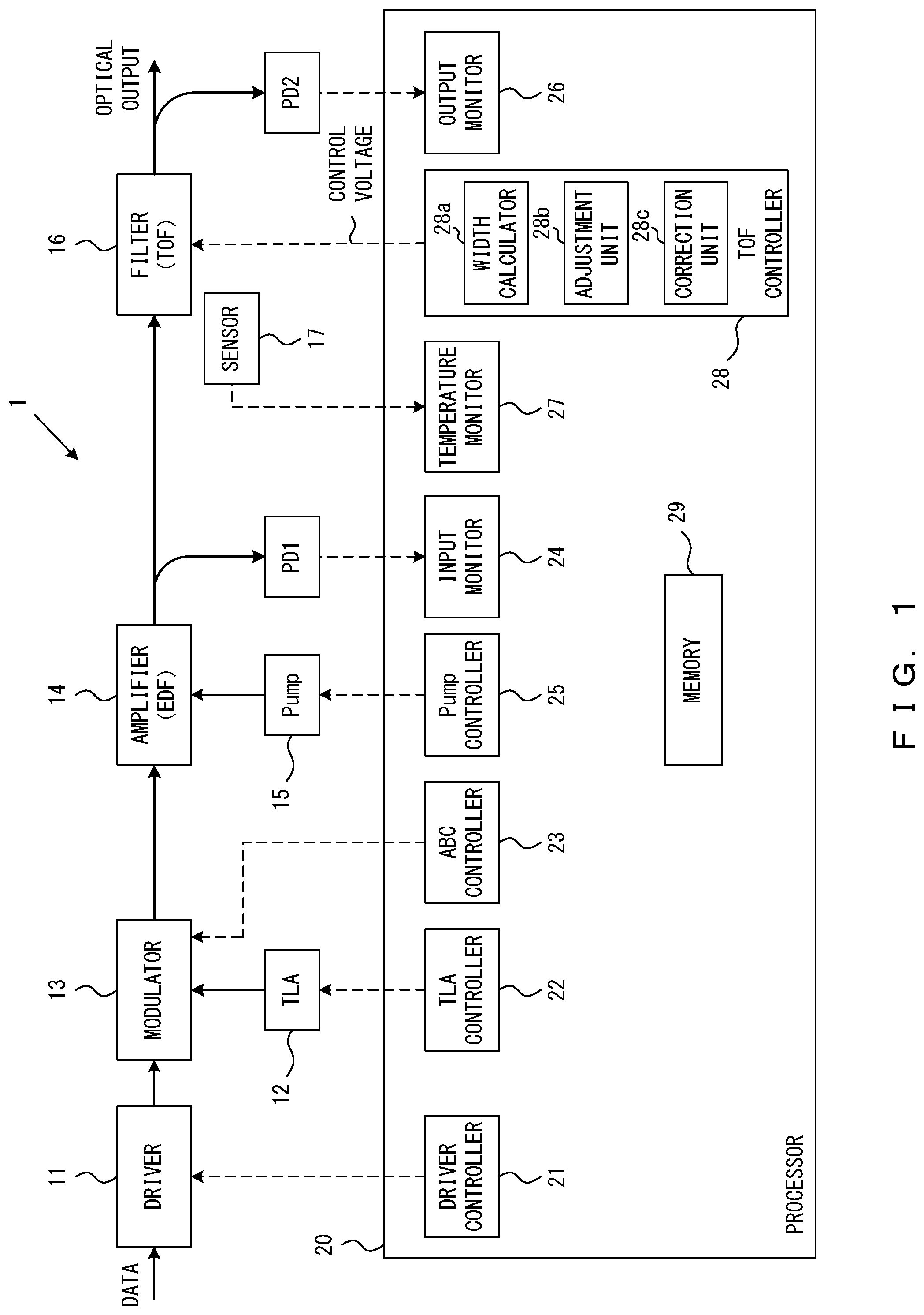 Patent US12328145 — Optical transmitter and control method of tunable optical filter — Figure 1