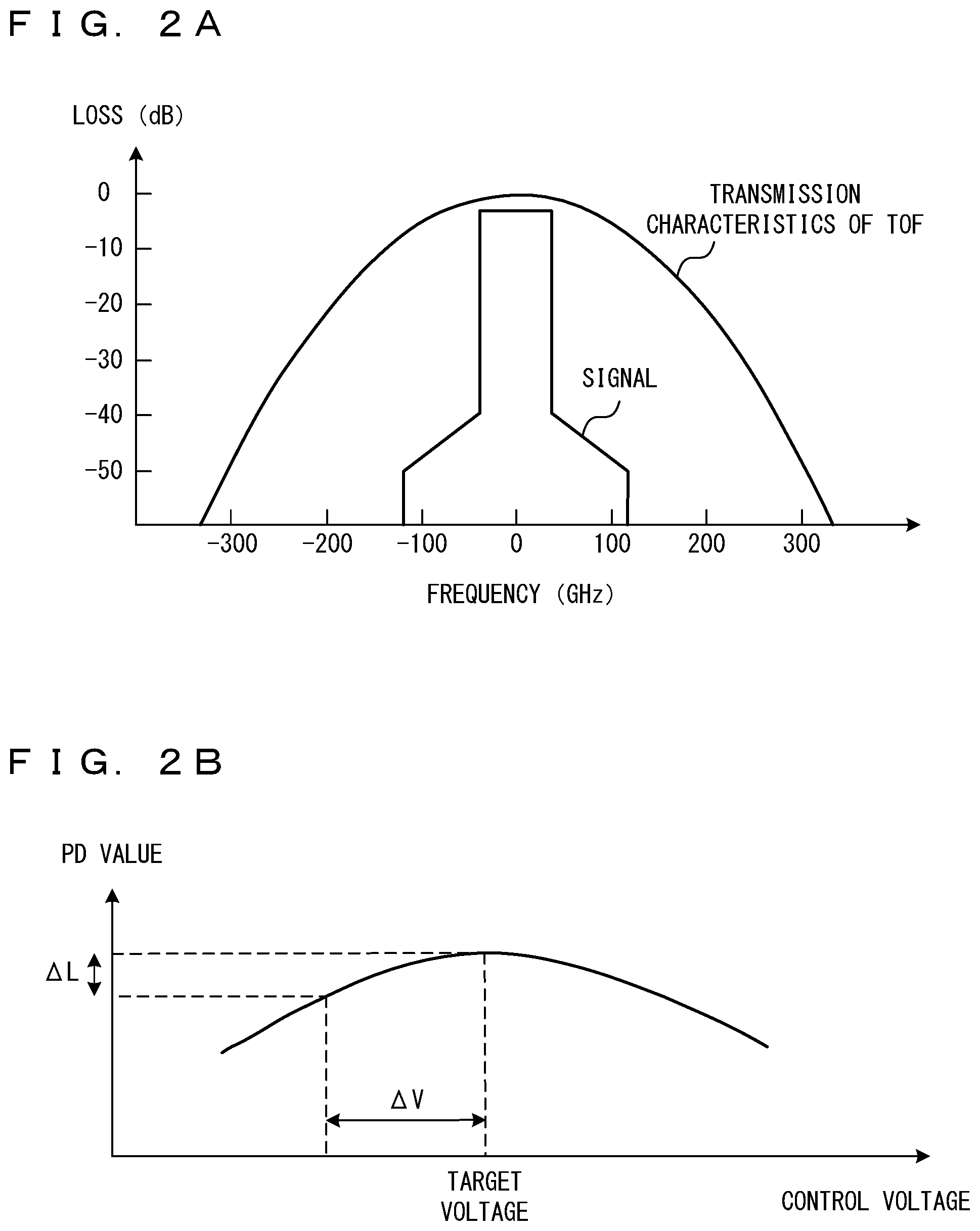 Patent US12328145 Figure 2 – Optical transmitter and control method of tunable optical filter