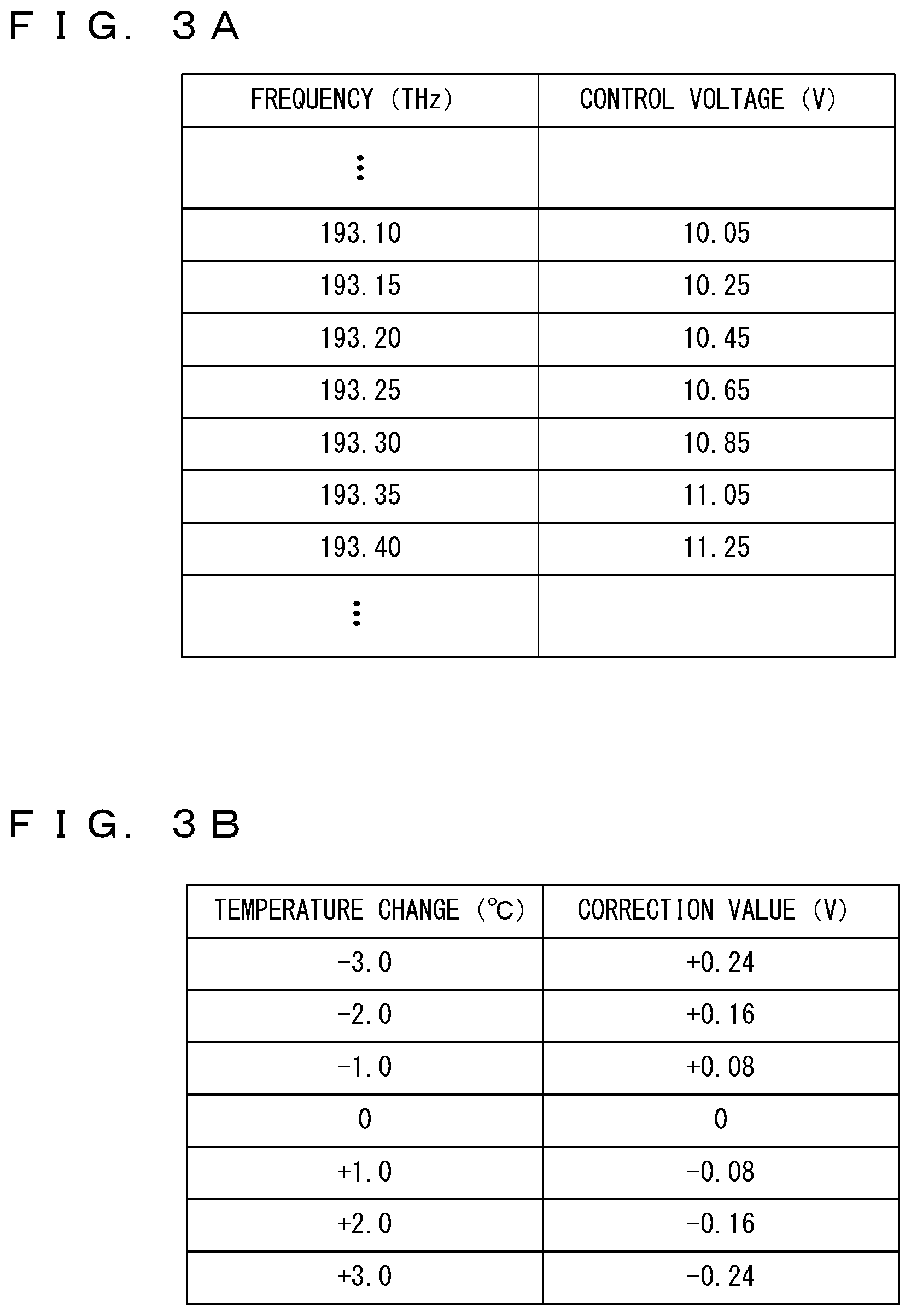 Patent US12328145 Figure 3 – Optical transmitter and control method of tunable optical filter