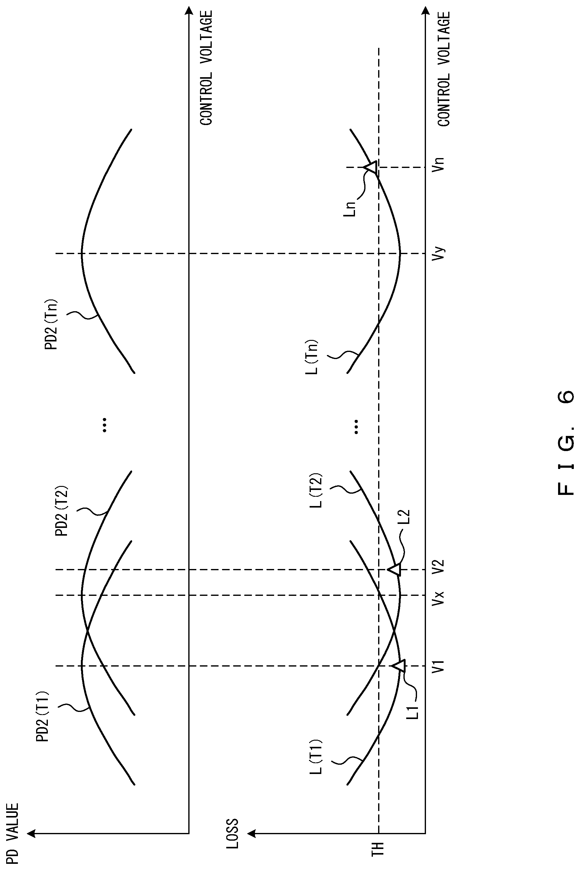 Patent US12328145 Figure 6 – Optical transmitter and control method of tunable optical filter