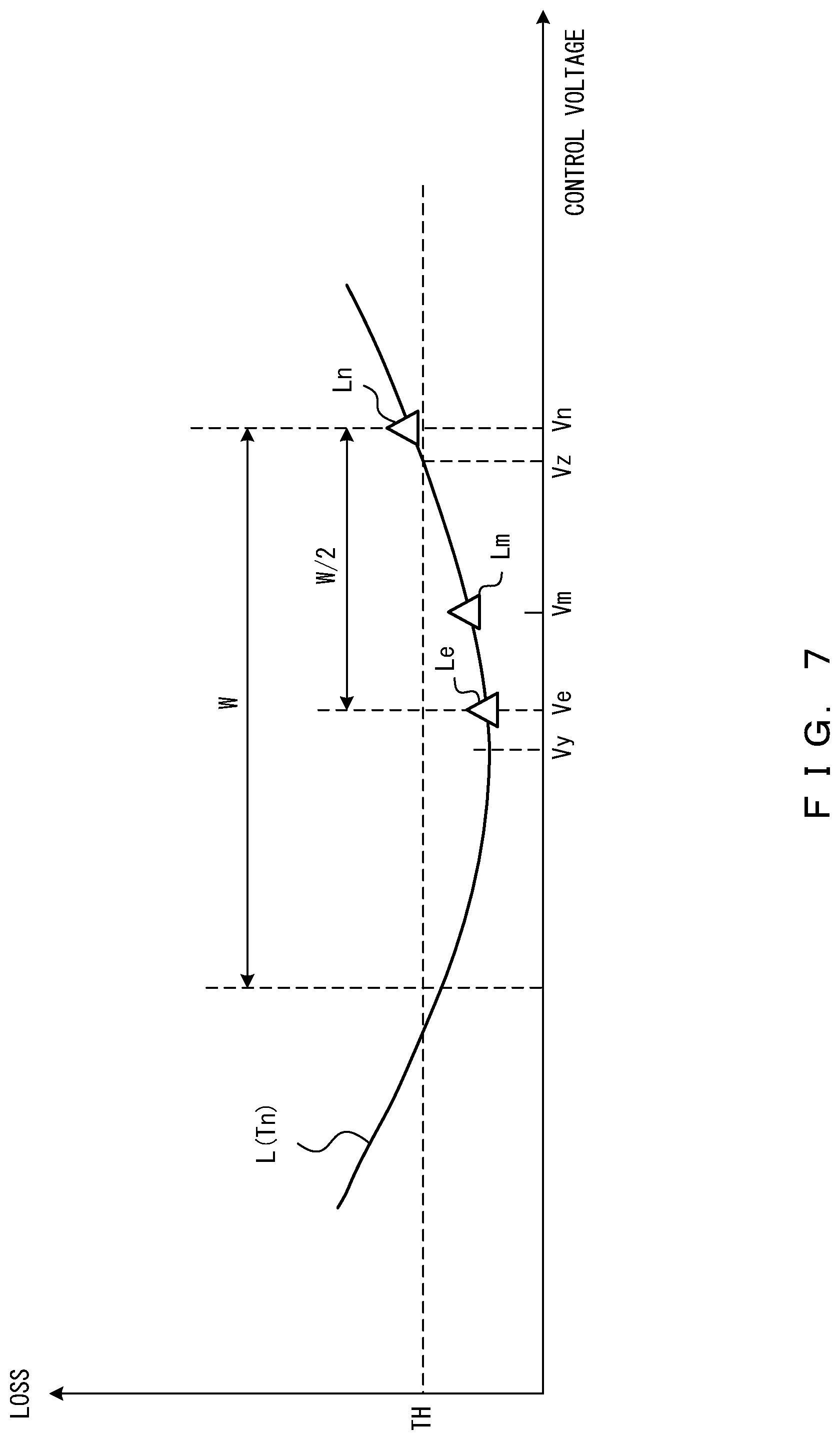 Patent US12328145 Figure 7 – Optical transmitter and control method of tunable optical filter