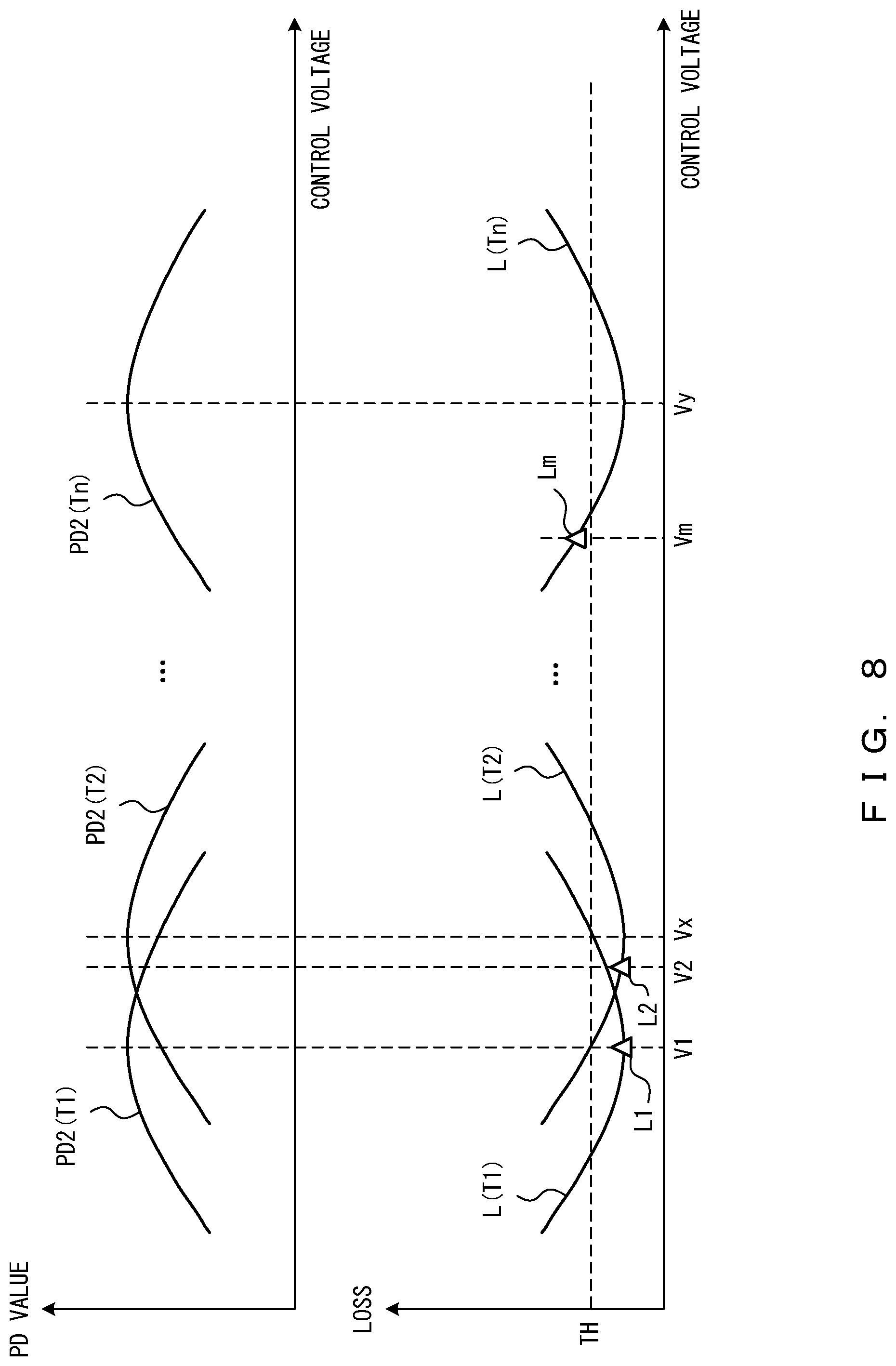 Patent US12328145 Figure 8 – Optical transmitter and control method of tunable optical filter