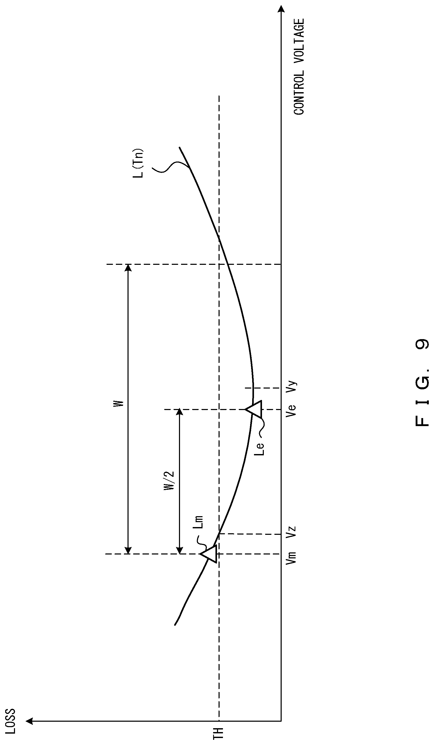 Patent US12328145 Figure 9 – Optical transmitter and control method of tunable optical filter
