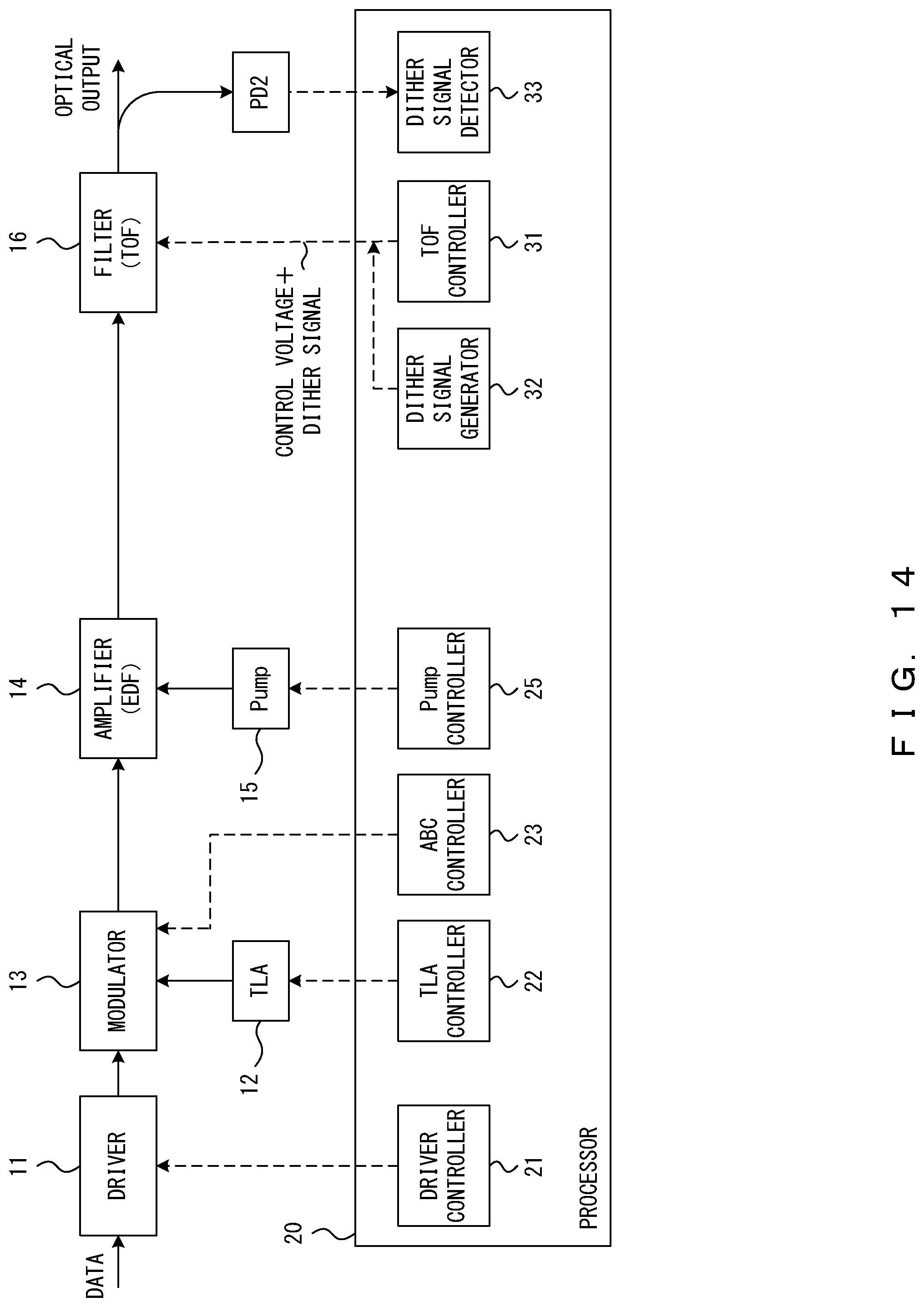 Patent US12328145 Figure 14 – Optical transmitter and control method of tunable optical filter