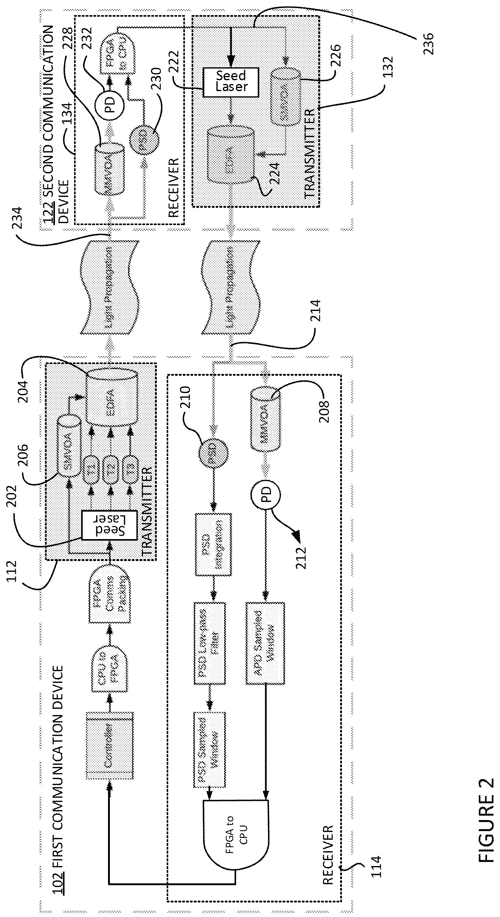 Patent US12328146 Figure 2 – Power adjustment of a communication link based on state disturbance estimations