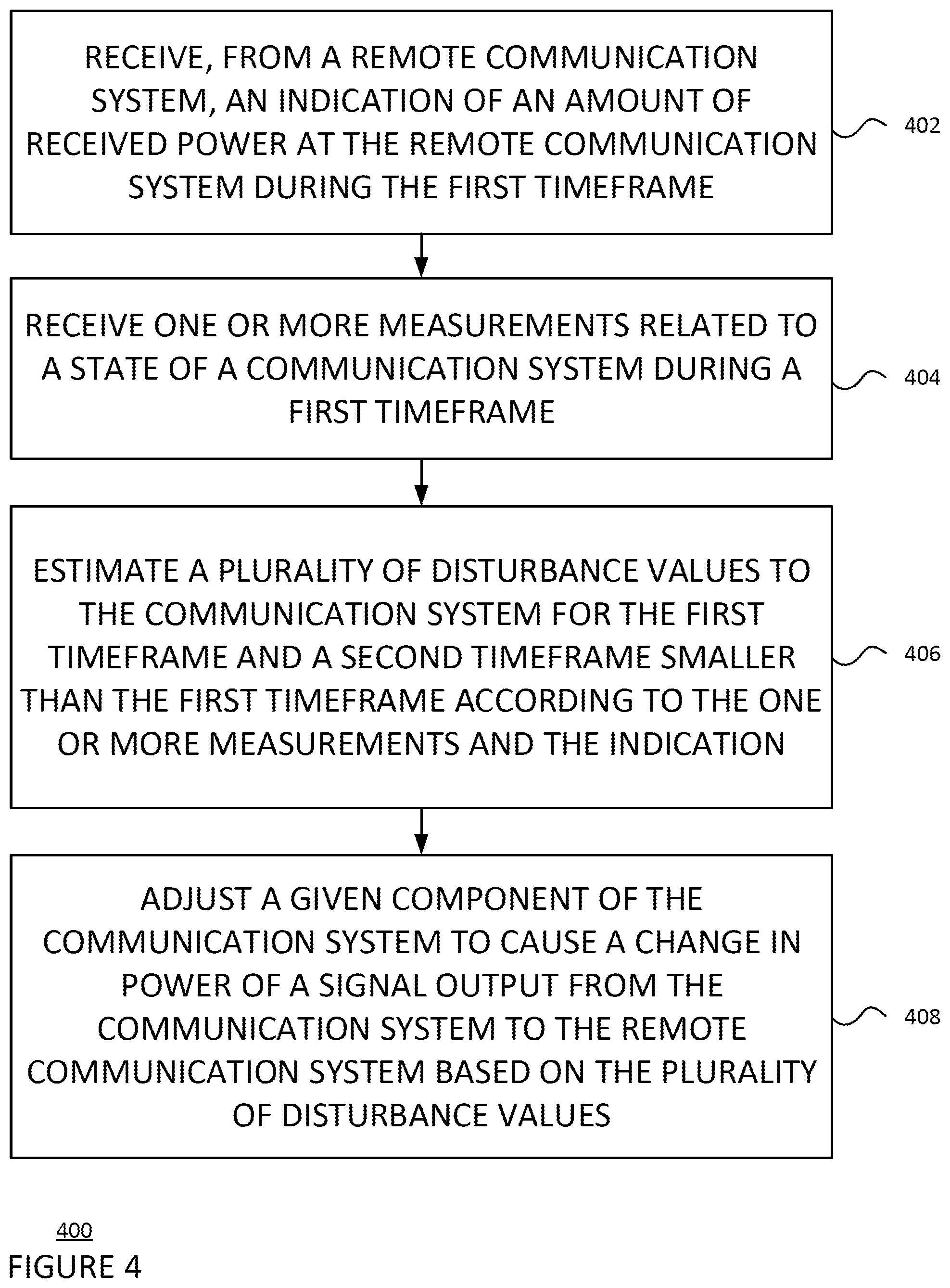 Patent US12328146 Figure 4 – Power adjustment of a communication link based on state disturbance estimations