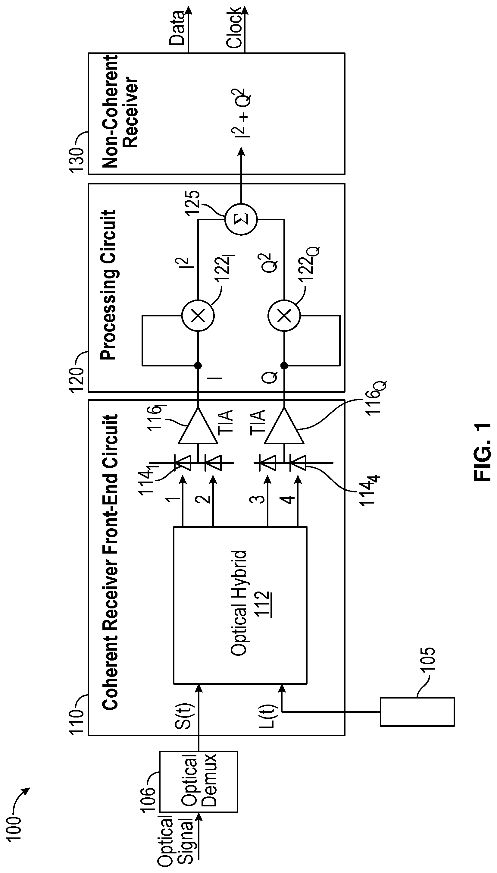 Patent US12328147 Figure 1 – System, apparatus and method for optical intensity modulation with direct detection using local oscillator