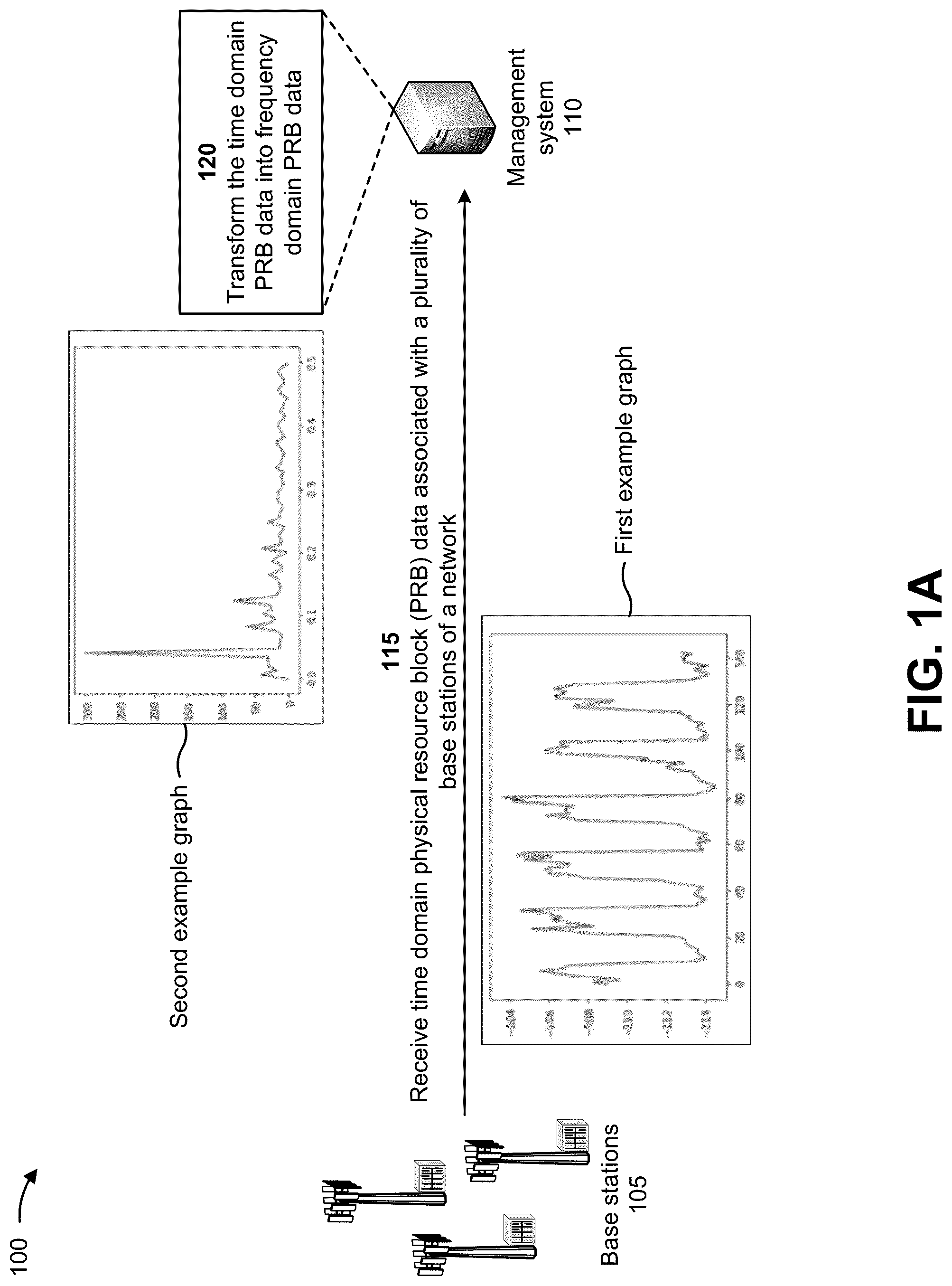 Patent US12328150 Figure 1 – Systems and methods for detecting and mitigating periodic and transient interference in a network