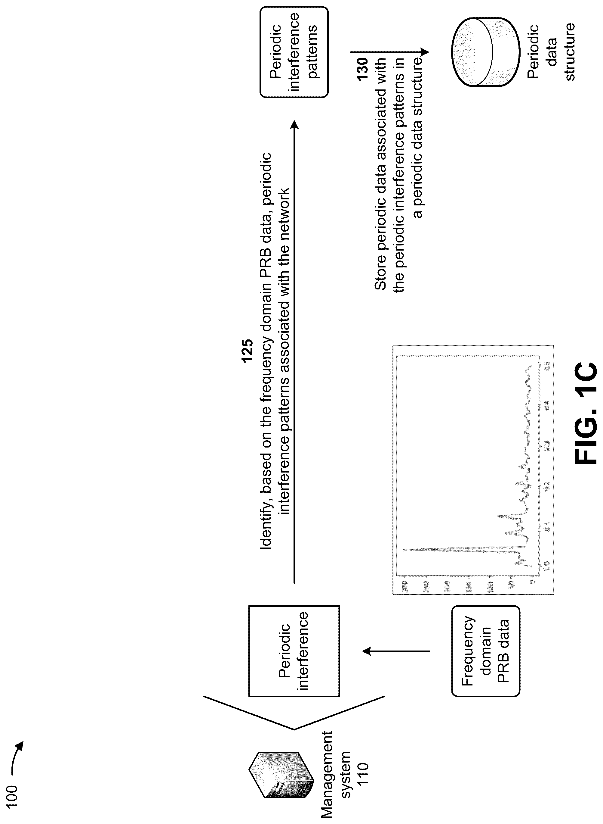 Patent US12328150 Figure 3 – Systems and methods for detecting and mitigating periodic and transient interference in a network