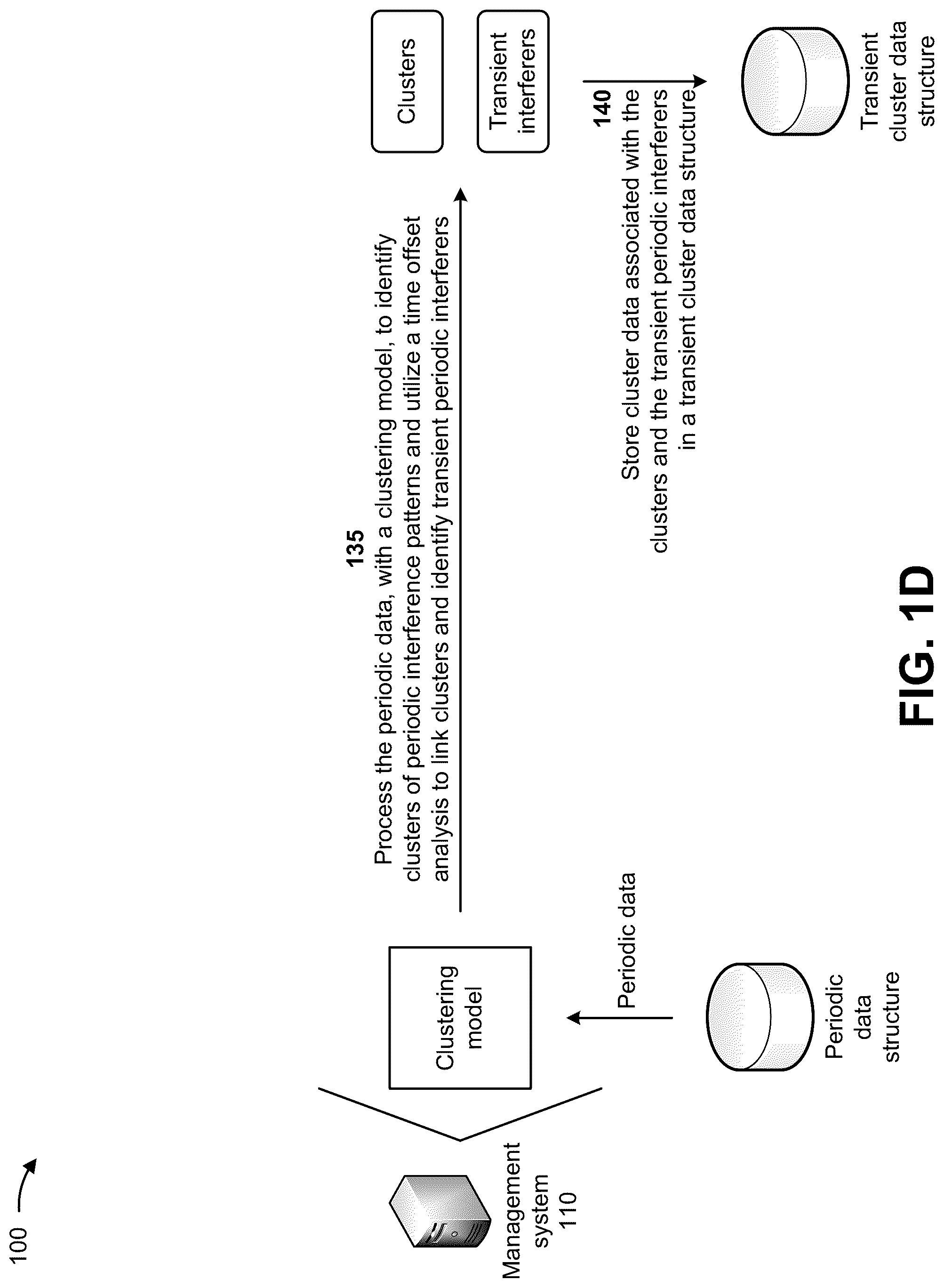 Patent US12328150 Figure 4 – Systems and methods for detecting and mitigating periodic and transient interference in a network
