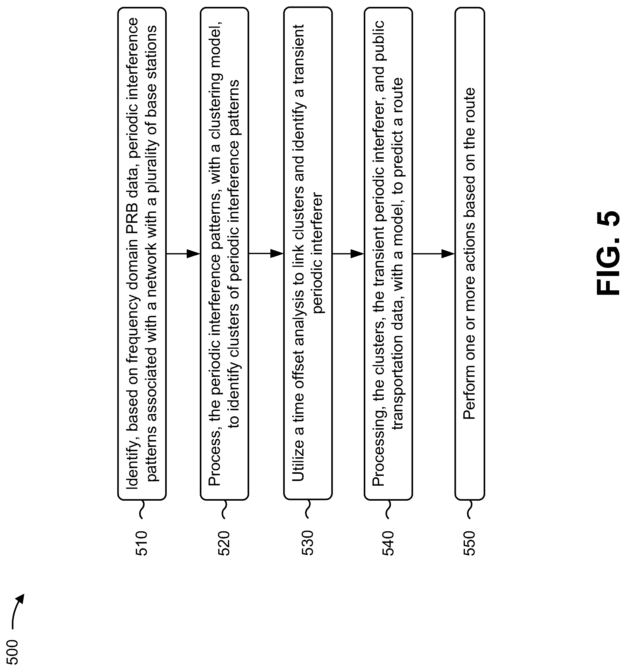 Patent US12328150 Figure 11 – Systems and methods for detecting and mitigating periodic and transient interference in a network