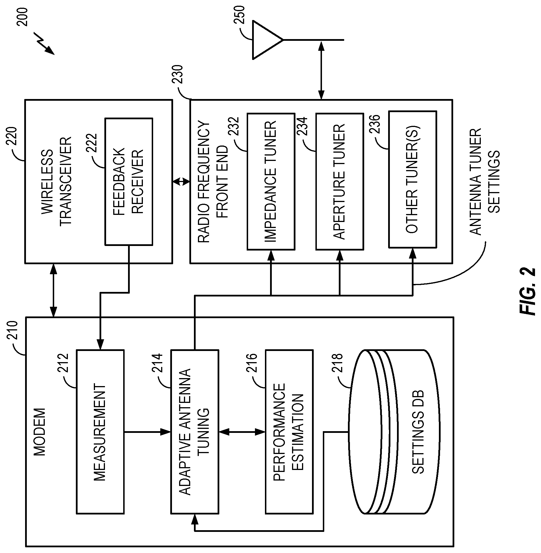 Patent US12328151 Figure 2 – Machine learning-assisted adaptive antenna tuning