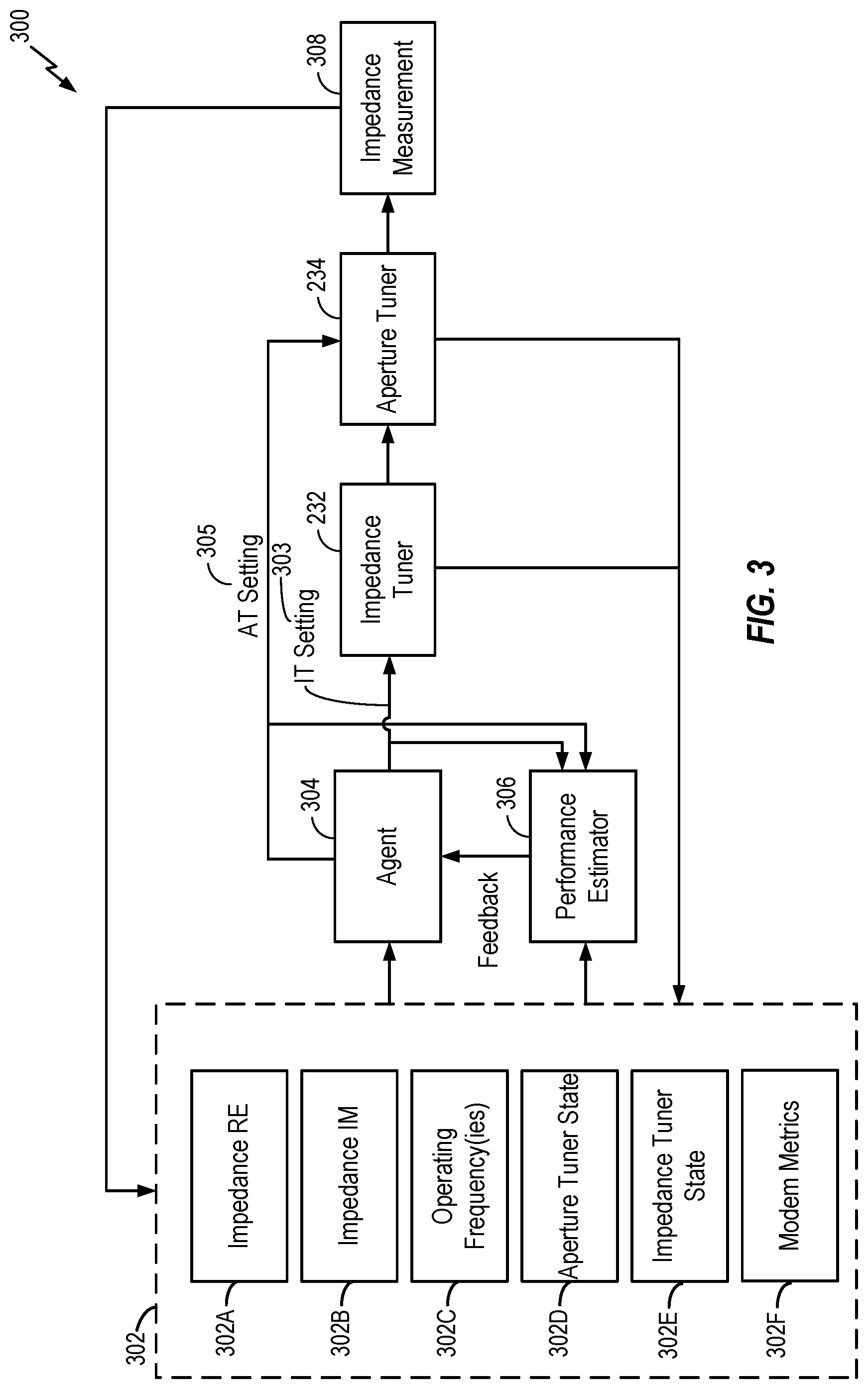 Patent US12328151 Figure 3 – Machine learning-assisted adaptive antenna tuning