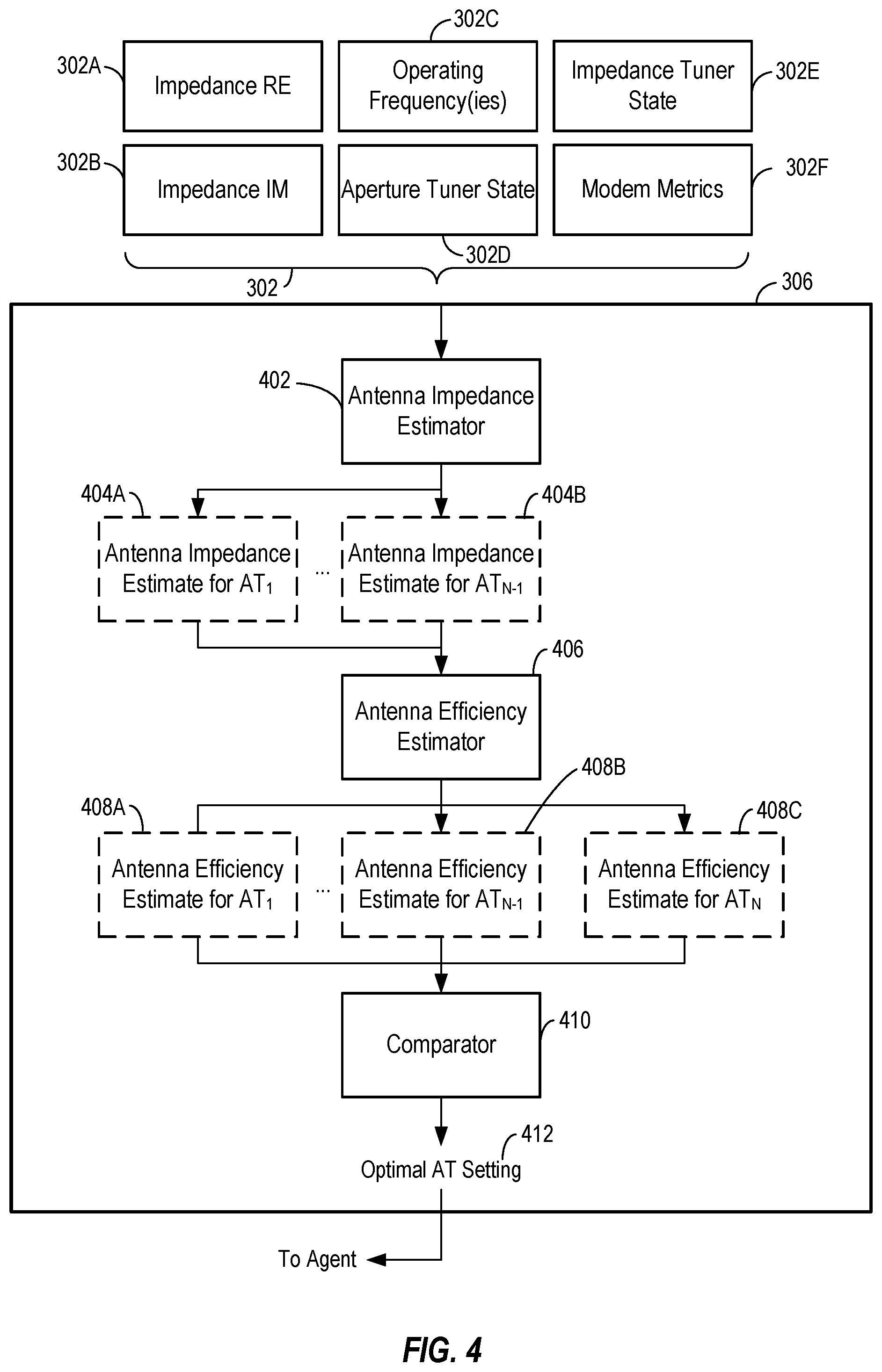 Patent US12328151 Figure 4 – Machine learning-assisted adaptive antenna tuning