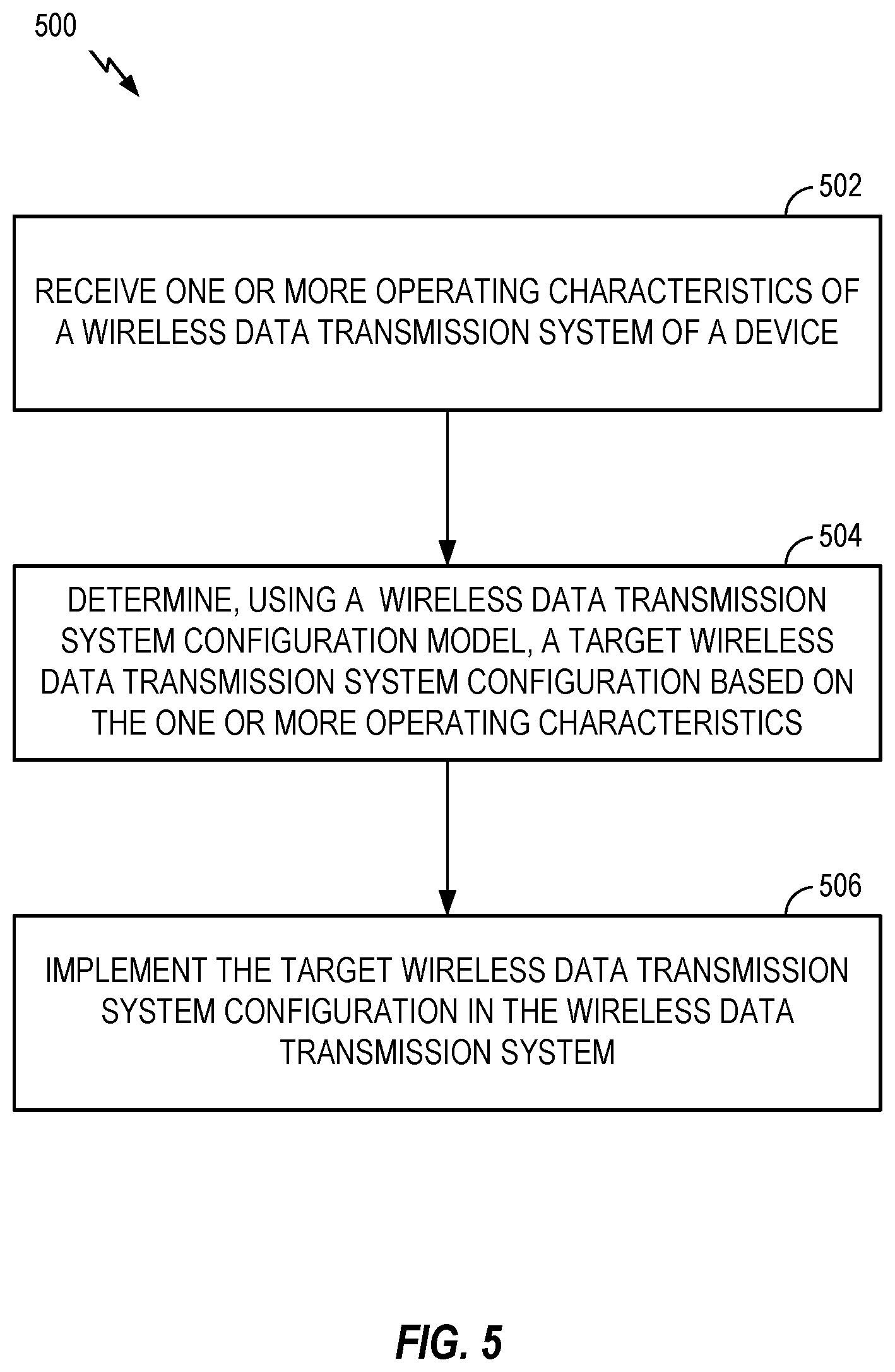 Patent US12328151 Figure 5 – Machine learning-assisted adaptive antenna tuning