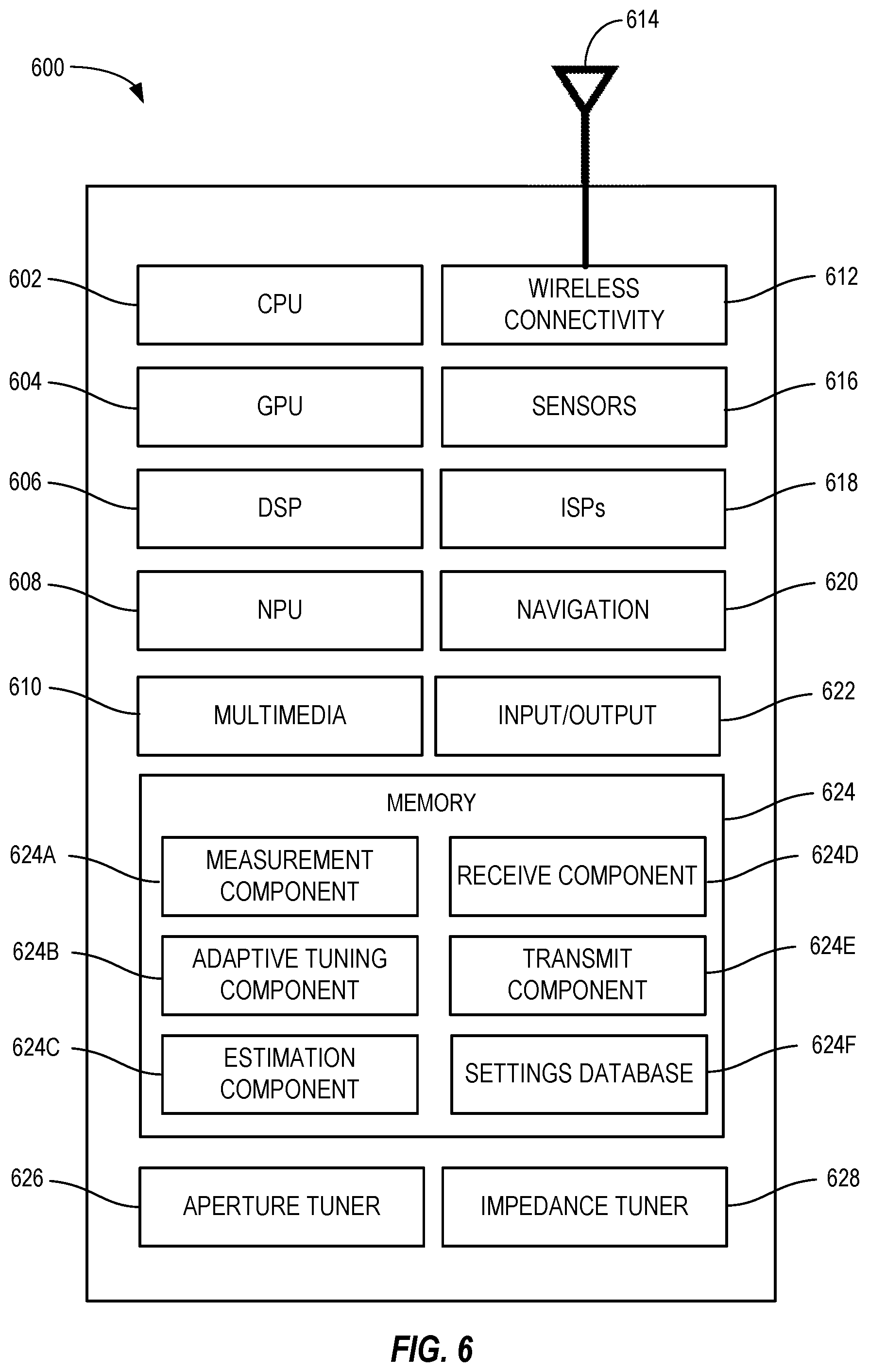 Patent US12328151 Figure 6 – Machine learning-assisted adaptive antenna tuning