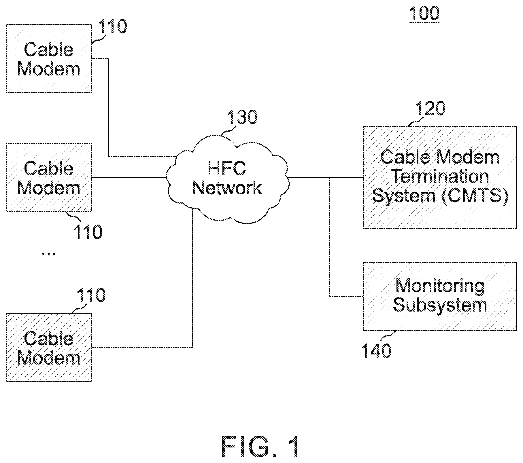 Patent US12328152 Figure 1 – Method and apparatus for detecting and locating a fault in a cable network