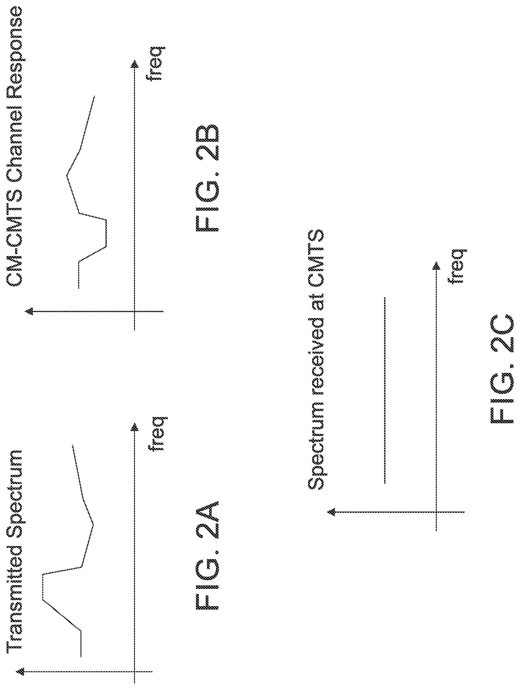 Patent US12328152 Figure 2 – Method and apparatus for detecting and locating a fault in a cable network