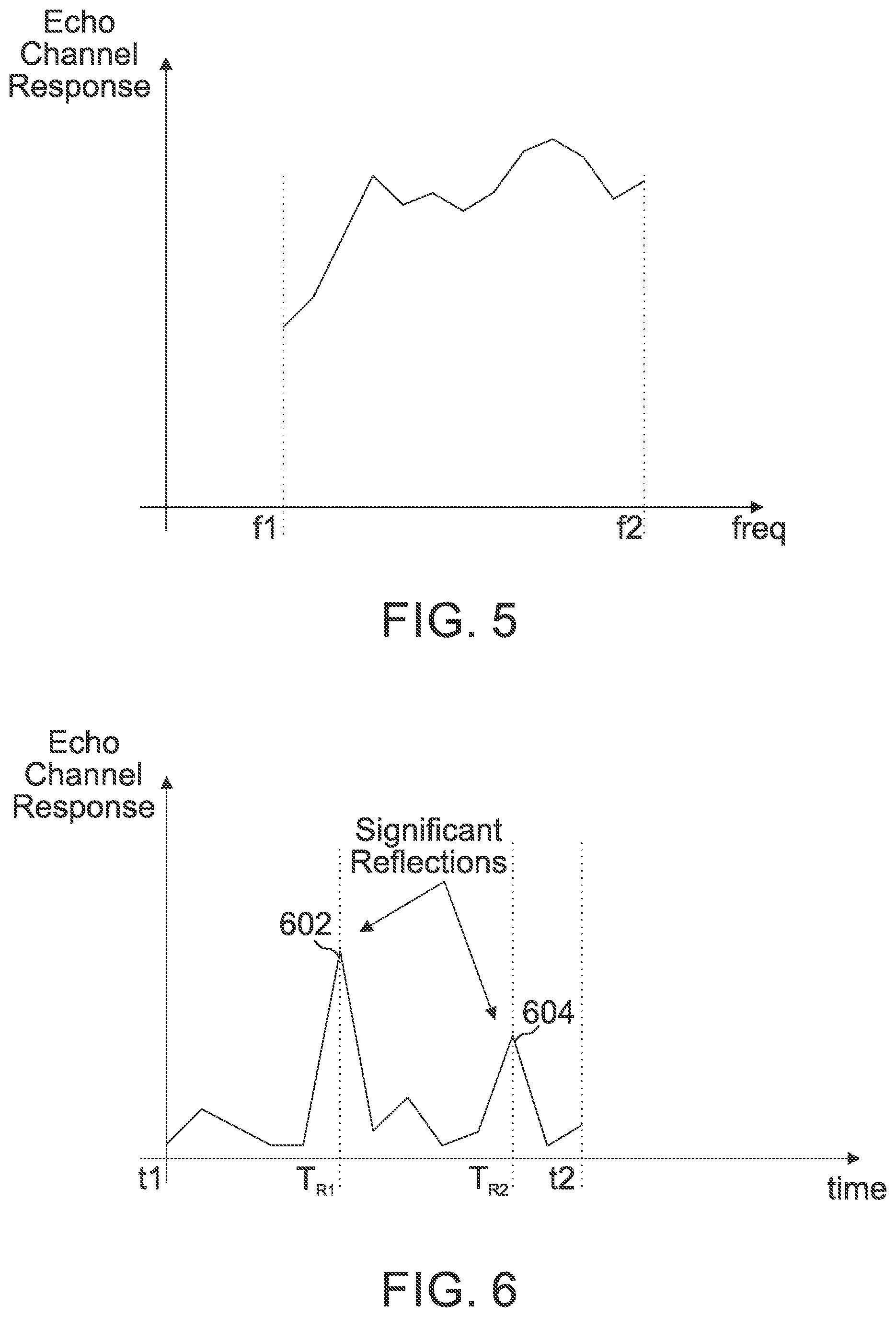 Patent US12328152 Figure 4 – Method and apparatus for detecting and locating a fault in a cable network