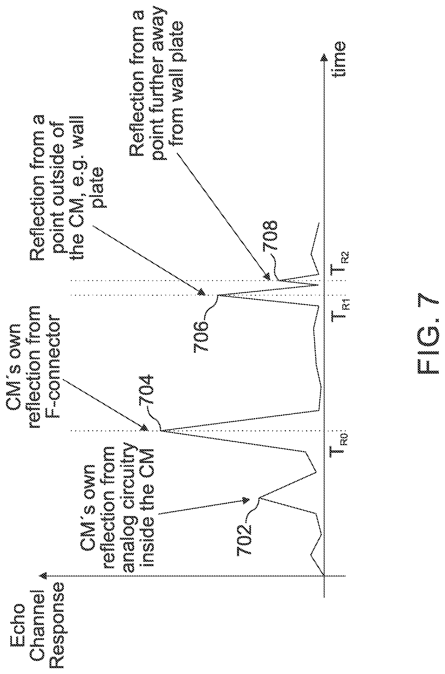 Patent US12328152 Figure 5 – Method and apparatus for detecting and locating a fault in a cable network