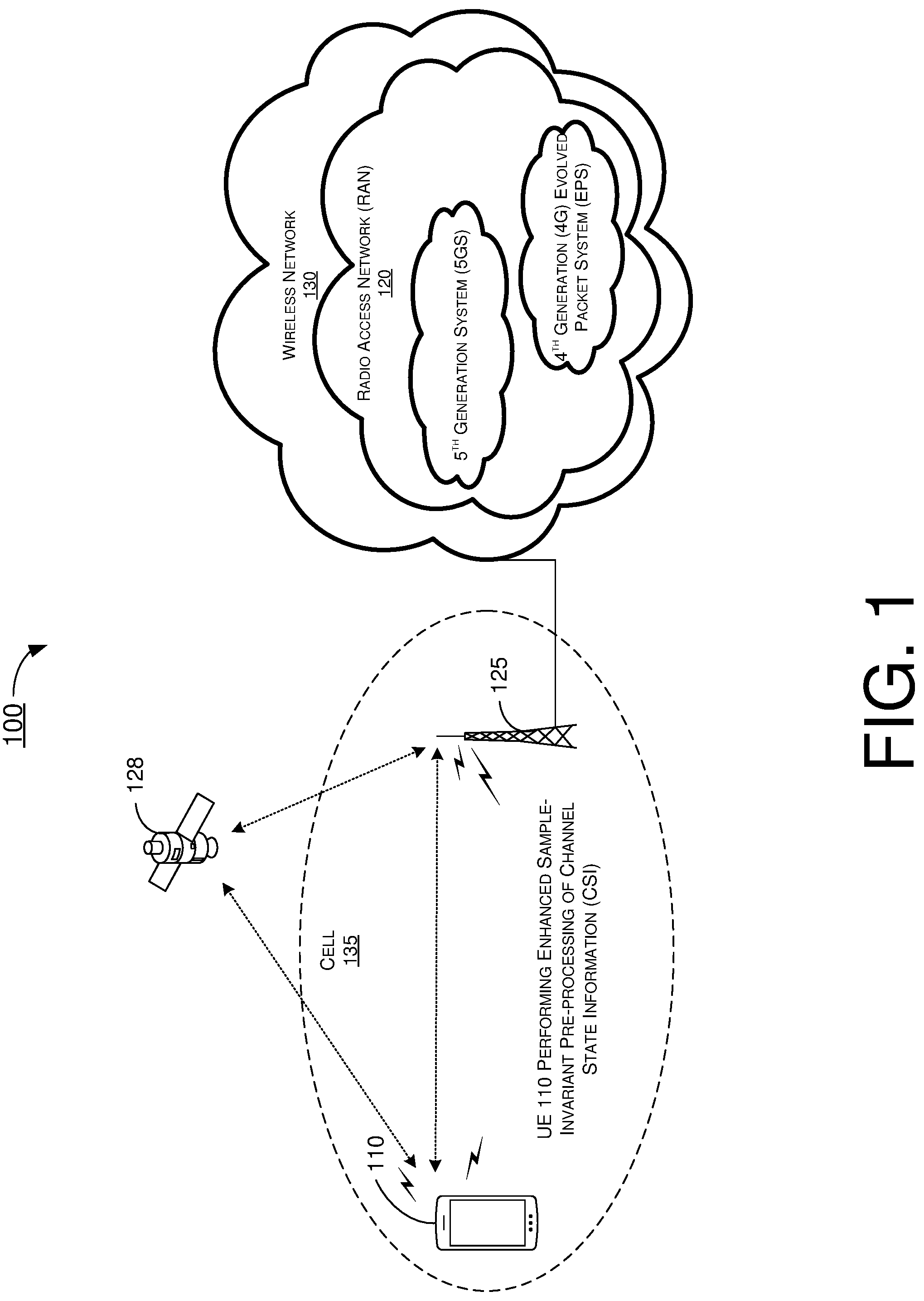Patent US12328154 Figure 1 – Techniques for channel state information (CSI) pre-processing