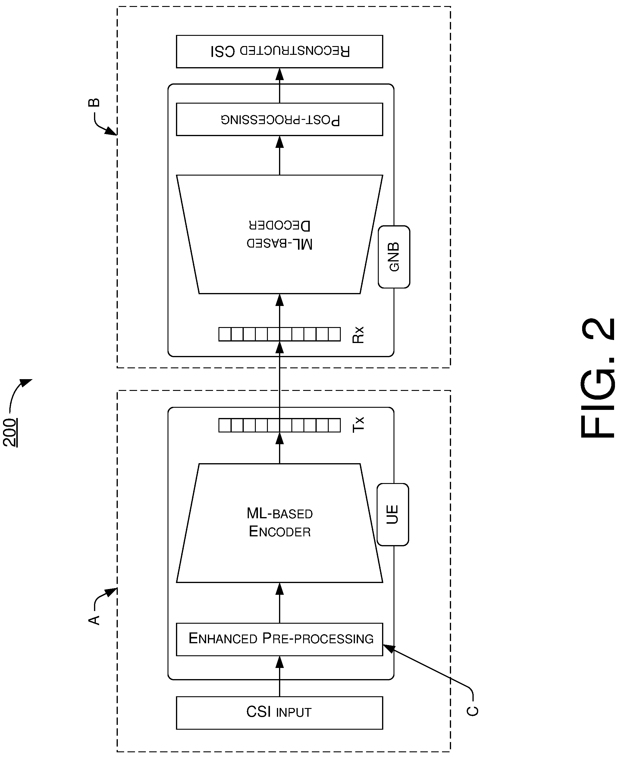 Patent US12328154 Figure 2 – Techniques for channel state information (CSI) pre-processing