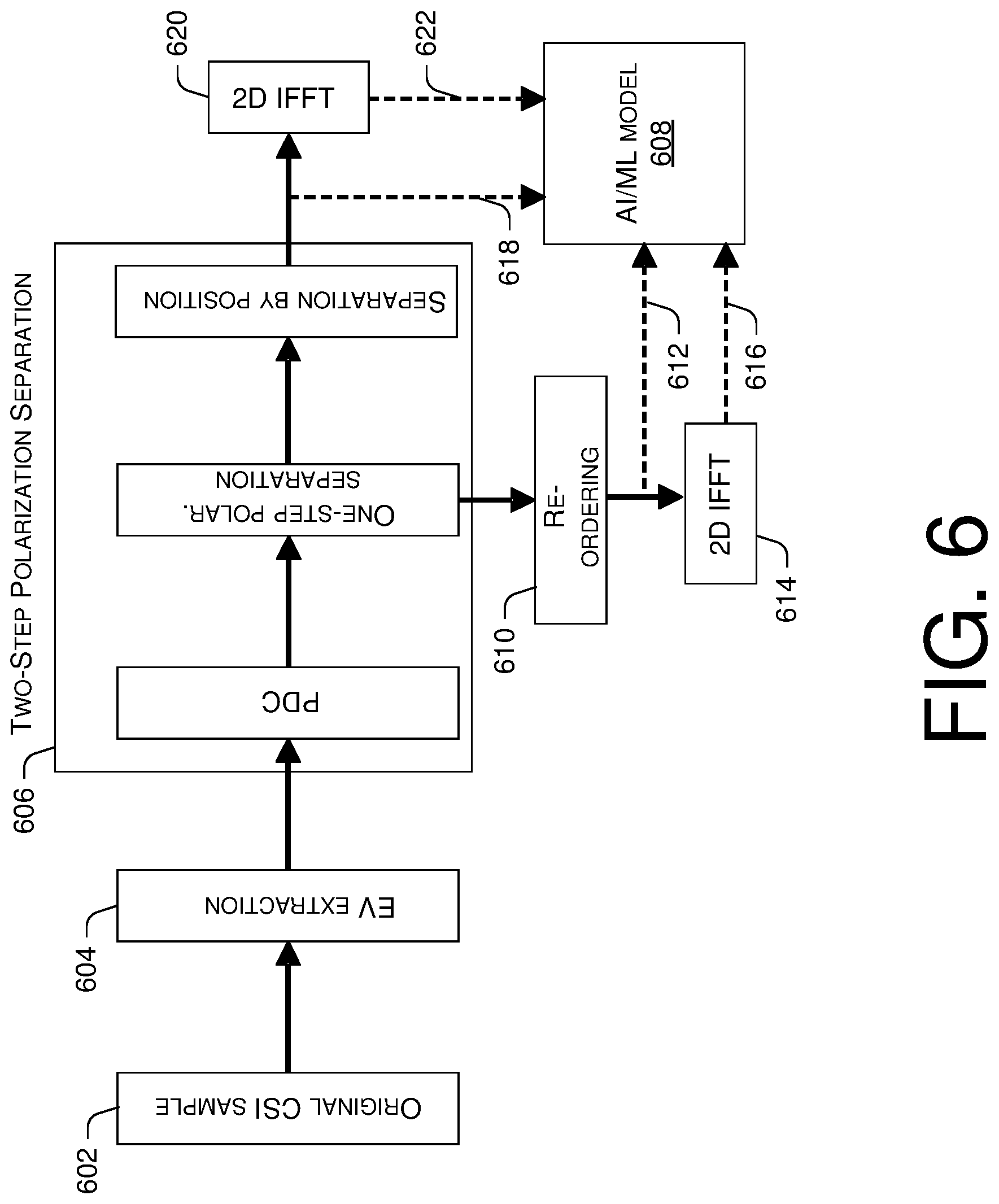 Patent US12328154 Figure 7 – Techniques for channel state information (CSI) pre-processing
