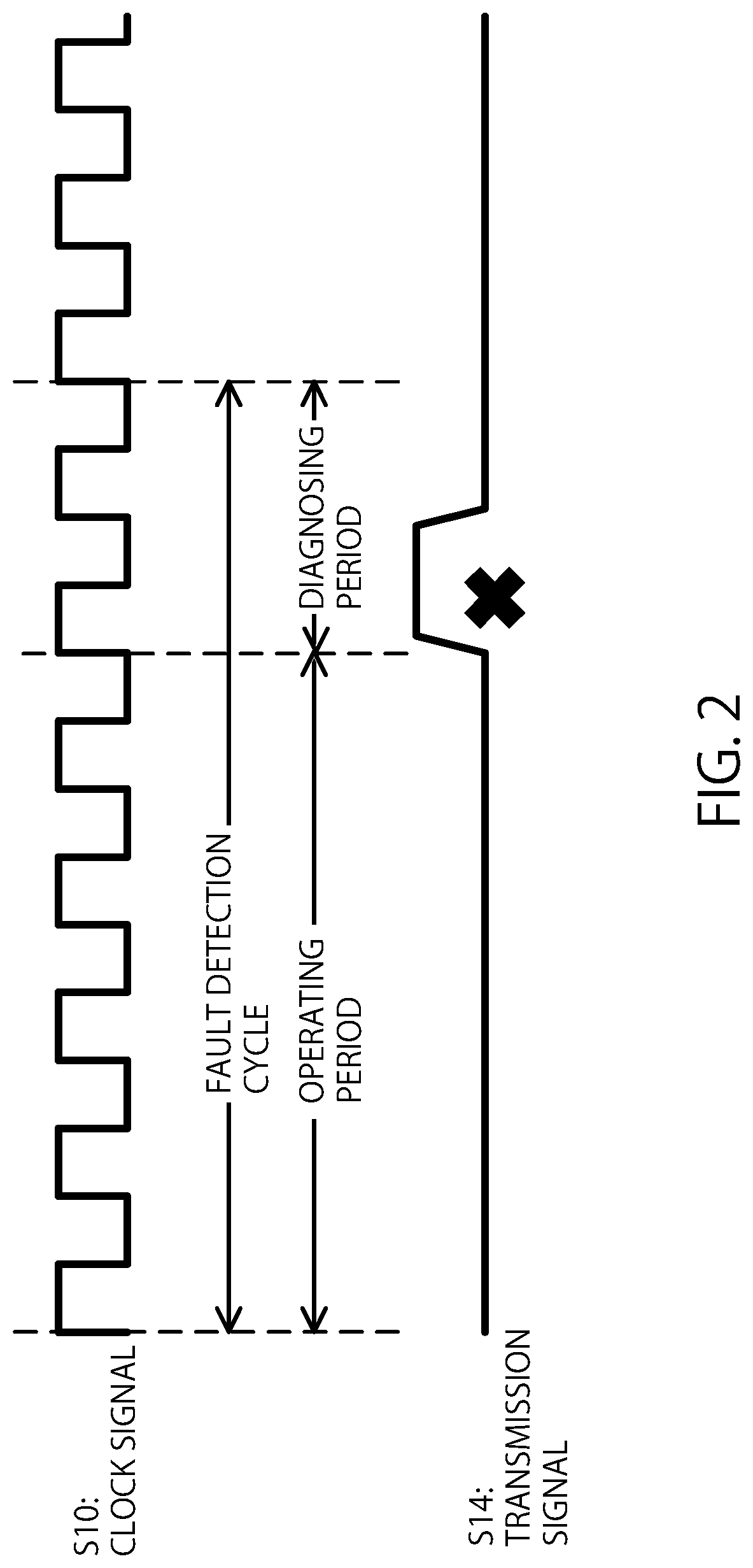 Patent US12328155 Figure 2 – Communication device and communication method